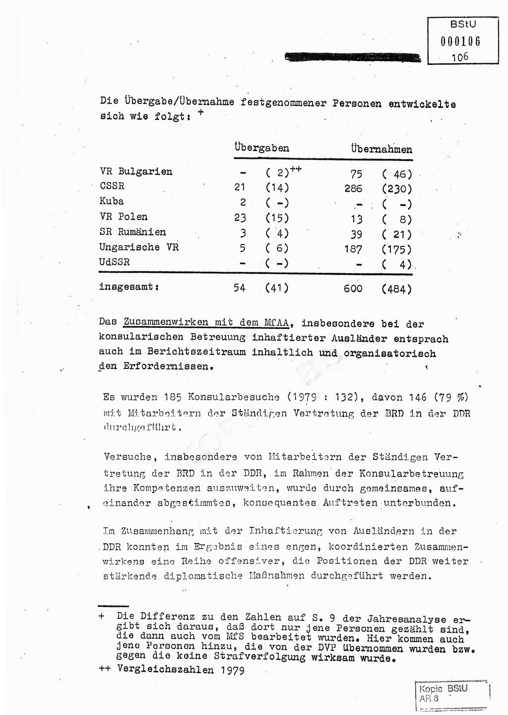 Jahresbericht der Hauptabteilung (HA) Ⅸ 1980, Analyse über die Entwicklung und die Wirksamkeit der politisch-operativen Arbeit der Linie Ⅸ in der Zeit vom 1. Januar 1980 bis 30. September 1980, Ministerium für Staatssicherheit (MfS) der Deutschen Demokratischen Republik (DDR), Hauptabteilung Ⅸ, Geheime Verschlußsache (GVS) 014-660/80, Berlin 1980, Seite 106 (Anal. MfS DDR HA Ⅸ GVS 014-660/80 1980, S. 106)