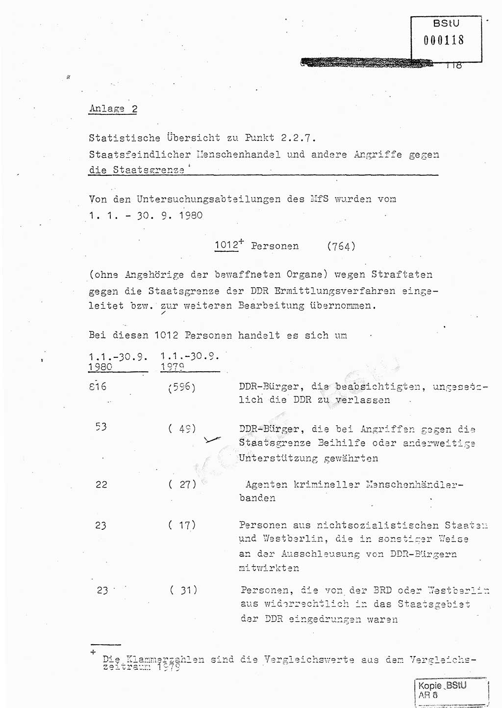 Jahresbericht der Hauptabteilung (HA) Ⅸ 1980, Analyse über die Entwicklung und die Wirksamkeit der politisch-operativen Arbeit der Linie Ⅸ in der Zeit vom 1. Januar 1980 bis 30. September 1980, Ministerium für Staatssicherheit (MfS) der Deutschen Demokratischen Republik (DDR), Hauptabteilung Ⅸ, Geheime Verschlußsache (GVS) 014-660/80, Berlin 1980, Seite 118 (Anal. MfS DDR HA Ⅸ GVS 014-660/80 1980, S. 118)