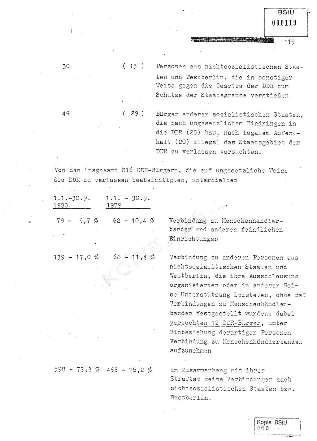 Jahresbericht der Hauptabteilung (HA) Ⅸ 1980, Analyse über die Entwicklung und die Wirksamkeit der politisch-operativen Arbeit der Linie Ⅸ in der Zeit vom 1. Januar 1980 bis 30. September 1980, Ministerium für Staatssicherheit (MfS) der Deutschen Demokratischen Republik (DDR), Hauptabteilung Ⅸ, Geheime Verschlußsache (GVS) 014-660/80, Berlin 1980, Seite 119 (Anal. MfS DDR HA Ⅸ GVS 014-660/80 1980, S. 119)