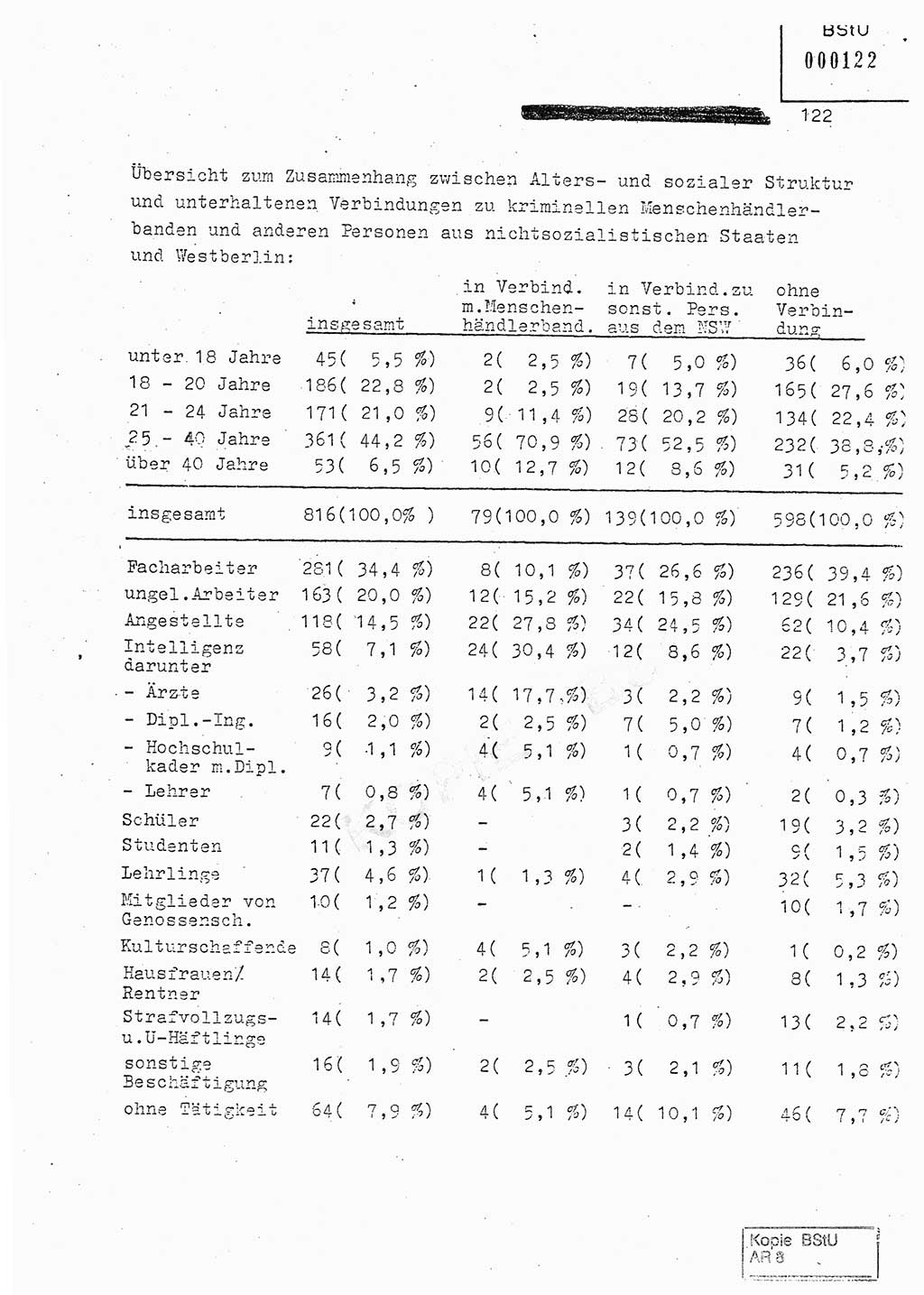 Jahresbericht der Hauptabteilung (HA) Ⅸ 1980, Analyse über die Entwicklung und die Wirksamkeit der politisch-operativen Arbeit der Linie Ⅸ in der Zeit vom 1. Januar 1980 bis 30. September 1980, Ministerium für Staatssicherheit (MfS) der Deutschen Demokratischen Republik (DDR), Hauptabteilung Ⅸ, Geheime Verschlußsache (GVS) 014-660/80, Berlin 1980, Seite 122 (Anal. MfS DDR HA Ⅸ GVS 014-660/80 1980, S. 122)