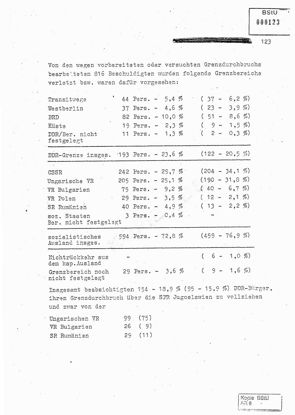 Jahresbericht der Hauptabteilung (HA) Ⅸ 1980, Analyse über die Entwicklung und die Wirksamkeit der politisch-operativen Arbeit der Linie Ⅸ in der Zeit vom 1. Januar 1980 bis 30. September 1980, Ministerium für Staatssicherheit (MfS) der Deutschen Demokratischen Republik (DDR), Hauptabteilung Ⅸ, Geheime Verschlußsache (GVS) 014-660/80, Berlin 1980, Seite 123 (Anal. MfS DDR HA Ⅸ GVS 014-660/80 1980, S. 123)