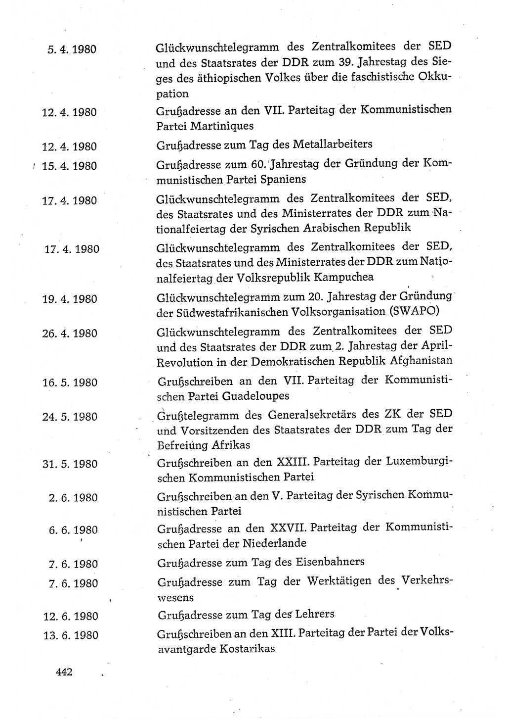 Dokumente der Sozialistischen Einheitspartei Deutschlands (SED) [Deutsche Demokratische Republik (DDR)] 1980-1981, Seite 442 (Dok. SED DDR 1980-1981, S. 442)