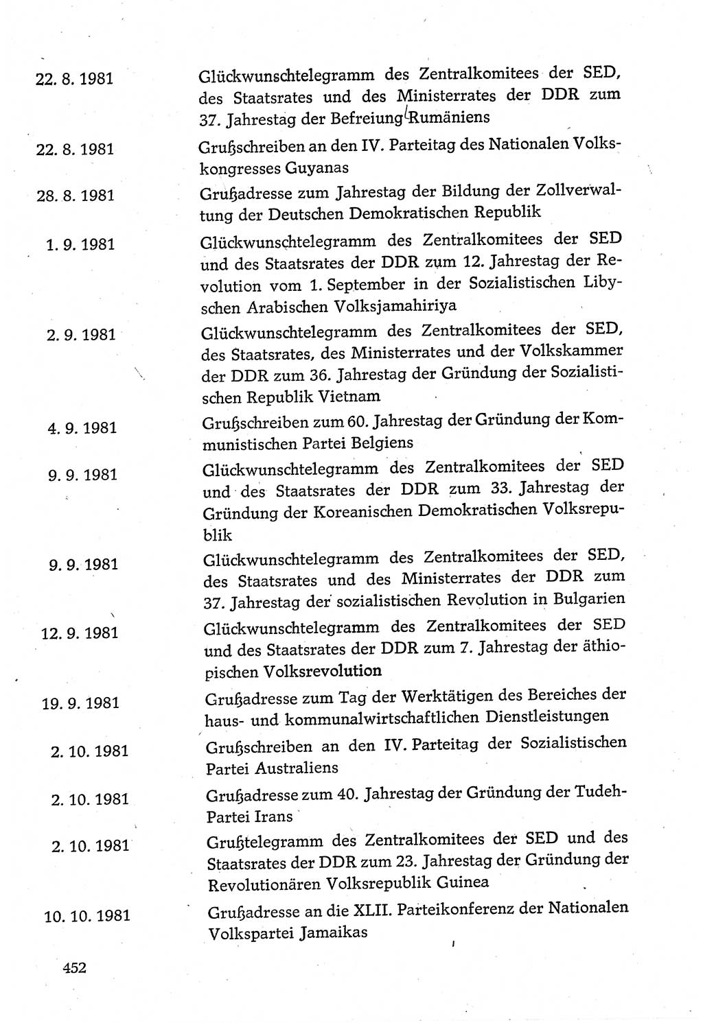 Dokumente der Sozialistischen Einheitspartei Deutschlands (SED) [Deutsche Demokratische Republik (DDR)] 1980-1981, Seite 452 (Dok. SED DDR 1980-1981, S. 452)