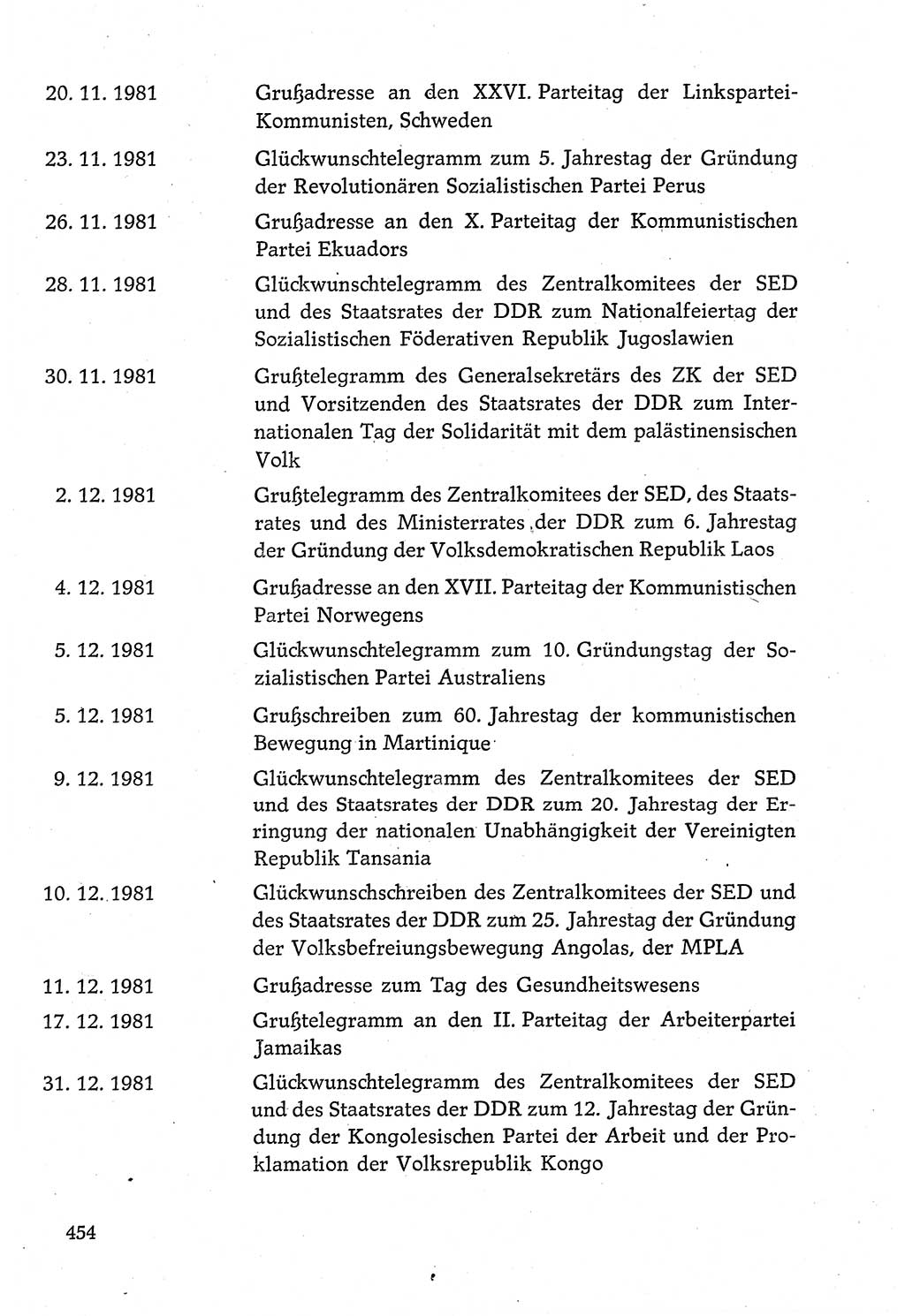 Dokumente der Sozialistischen Einheitspartei Deutschlands (SED) [Deutsche Demokratische Republik (DDR)] 1980-1981, Seite 454 (Dok. SED DDR 1980-1981, S. 454)