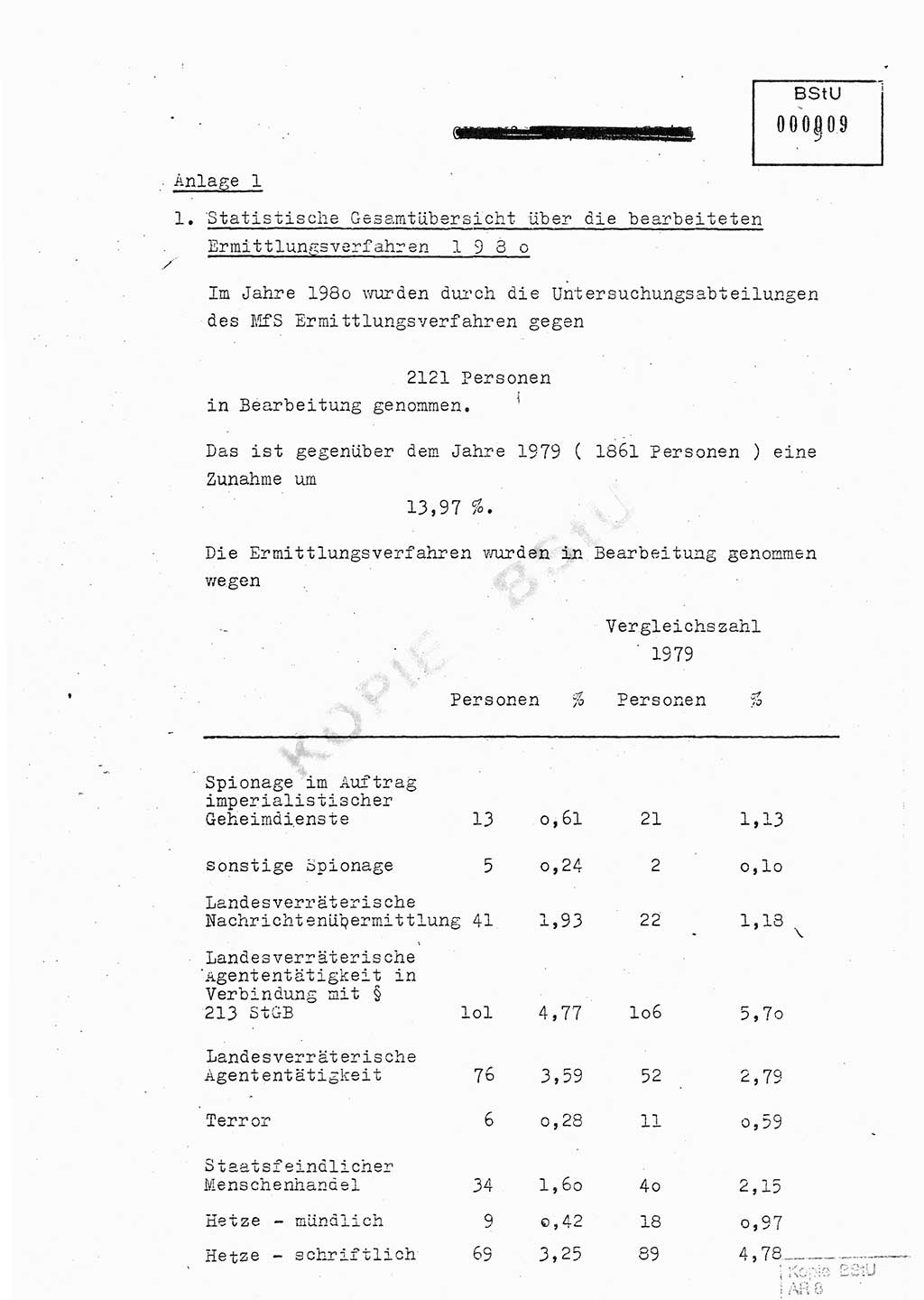 Jahresbericht der Hauptabteilung (HA) Ⅸ 1980, Ergänzung zur Analyse über die Entwicklung und die Wirksamkeit der politisch-operativen Arbeit der Linie Ⅸ für das Ⅳ. Quartal 1980, Ministerium für Staatssicherheit (MfS) der Deutschen Demokratischen Republik (DDR), Hauptabteilung Ⅸ, Berlin 1981, Seite 9 (Erg. Anal. MfS DDR HA Ⅸ /80 1981, S. 9)