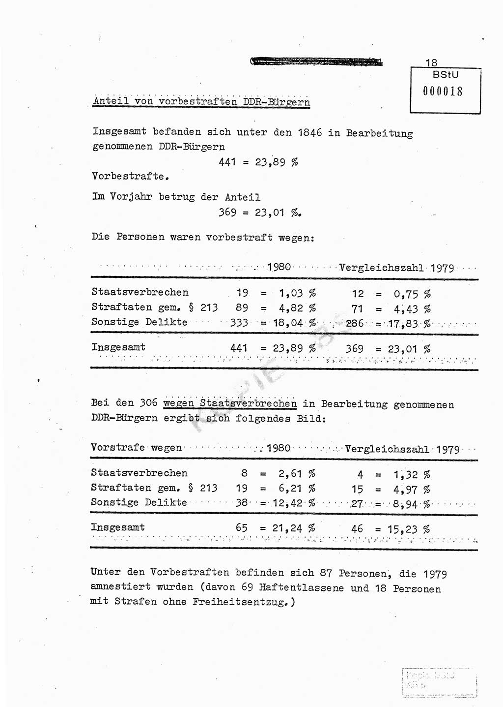 Jahresbericht der Hauptabteilung (HA) Ⅸ 1980, Ergänzung zur Analyse über die Entwicklung und die Wirksamkeit der politisch-operativen Arbeit der Linie Ⅸ für das Ⅳ. Quartal 1980, Ministerium für Staatssicherheit (MfS) der Deutschen Demokratischen Republik (DDR), Hauptabteilung Ⅸ, Berlin 1981, Seite 18 (Erg. Anal. MfS DDR HA Ⅸ /80 1981, S. 18)