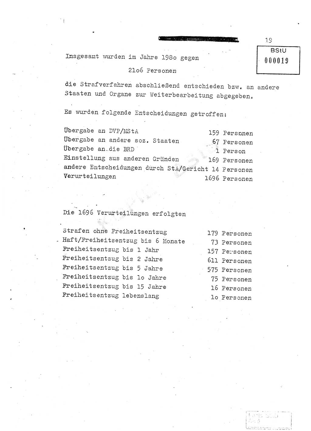 Jahresbericht der Hauptabteilung (HA) Ⅸ 1980, Ergänzung zur Analyse über die Entwicklung und die Wirksamkeit der politisch-operativen Arbeit der Linie Ⅸ für das Ⅳ. Quartal 1980, Ministerium für Staatssicherheit (MfS) der Deutschen Demokratischen Republik (DDR), Hauptabteilung Ⅸ, Berlin 1981, Seite 19 (Erg. Anal. MfS DDR HA Ⅸ /80 1981, S. 19)