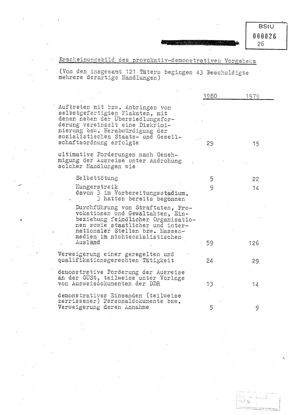 Jahresbericht der Hauptabteilung (HA) Ⅸ 1980, Ergänzung zur Analyse über die Entwicklung und die Wirksamkeit der politisch-operativen Arbeit der Linie Ⅸ für das Ⅳ. Quartal 1980, Ministerium für Staatssicherheit (MfS) der Deutschen Demokratischen Republik (DDR), Hauptabteilung Ⅸ, Berlin 1981, Seite 26 (Erg. Anal. MfS DDR HA Ⅸ /80 1981, S. 26)