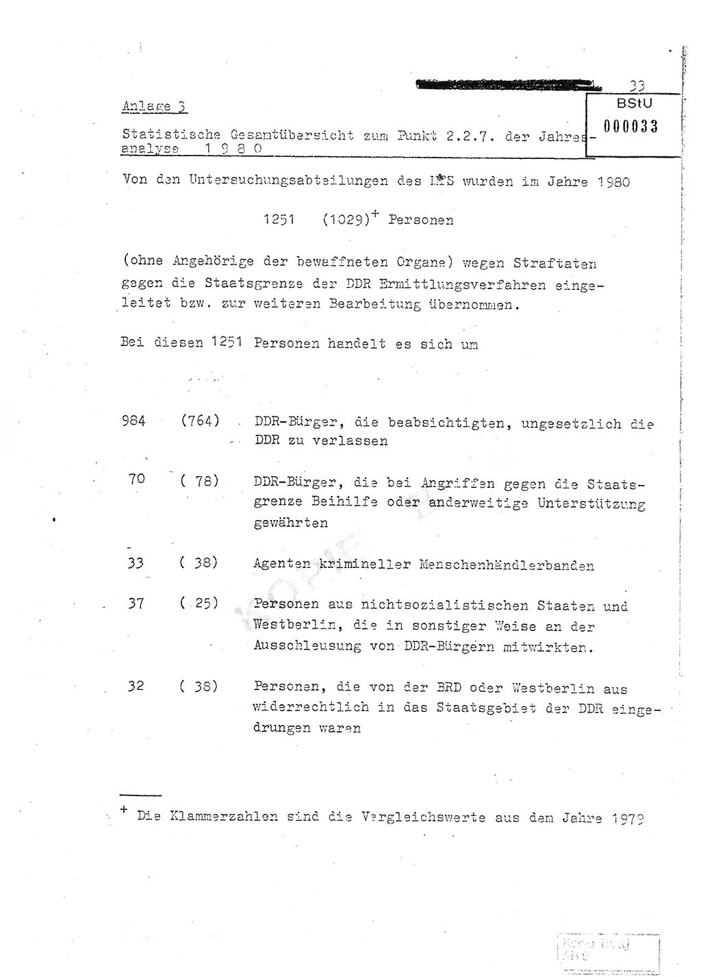 Jahresbericht der Hauptabteilung (HA) Ⅸ 1980, Ergänzung zur Analyse über die Entwicklung und die Wirksamkeit der politisch-operativen Arbeit der Linie Ⅸ für das Ⅳ. Quartal 1980, Ministerium für Staatssicherheit (MfS) der Deutschen Demokratischen Republik (DDR), Hauptabteilung Ⅸ, Berlin 1981, Seite 33 (Erg. Anal. MfS DDR HA Ⅸ /80 1981, S. 33)