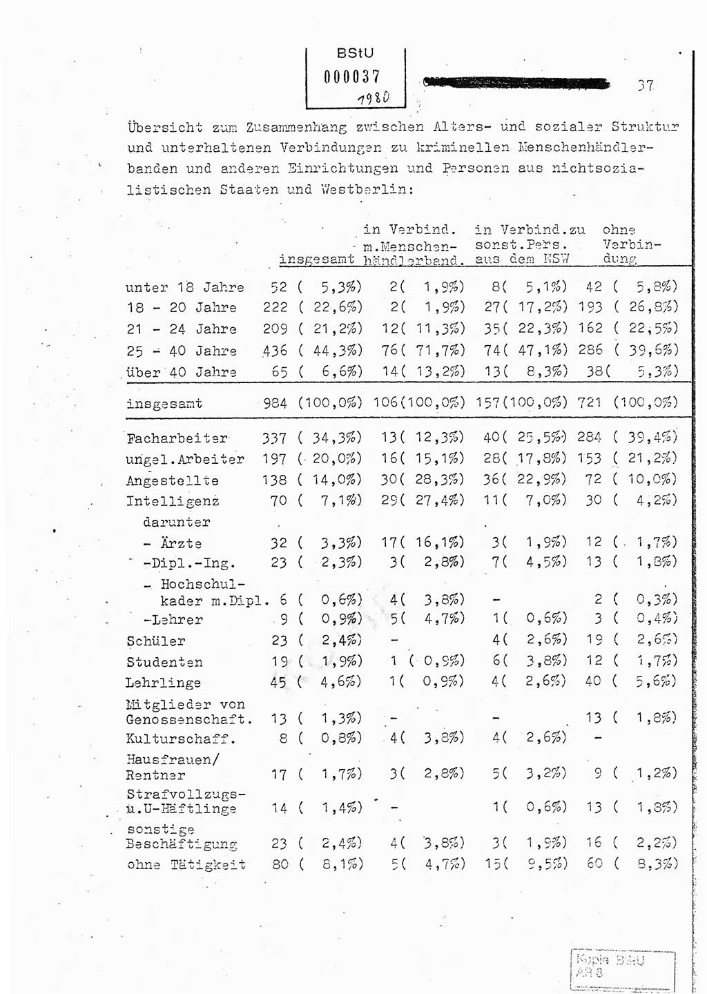 Jahresbericht der Hauptabteilung (HA) Ⅸ 1980, Ergänzung zur Analyse über die Entwicklung und die Wirksamkeit der politisch-operativen Arbeit der Linie Ⅸ für das Ⅳ. Quartal 1980, Ministerium für Staatssicherheit (MfS) der Deutschen Demokratischen Republik (DDR), Hauptabteilung Ⅸ, Berlin 1981, Seite 37 (Erg. Anal. MfS DDR HA Ⅸ /80 1981, S. 37)