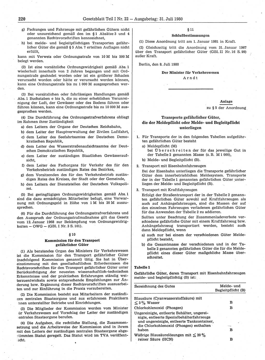 Gesetzblatt (GBl.) der Deutschen Demokratischen Republik (DDR) Teil Ⅰ 1980, Seite 220 (GBl. DDR Ⅰ 1980, S. 220)