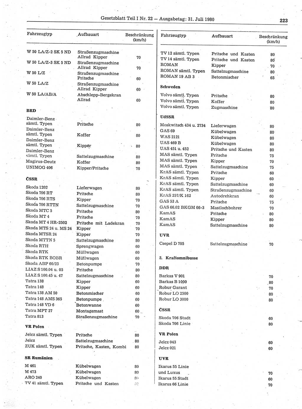 Gesetzblatt (GBl.) der Deutschen Demokratischen Republik (DDR) Teil Ⅰ 1980, Seite 223 (GBl. DDR Ⅰ 1980, S. 223)