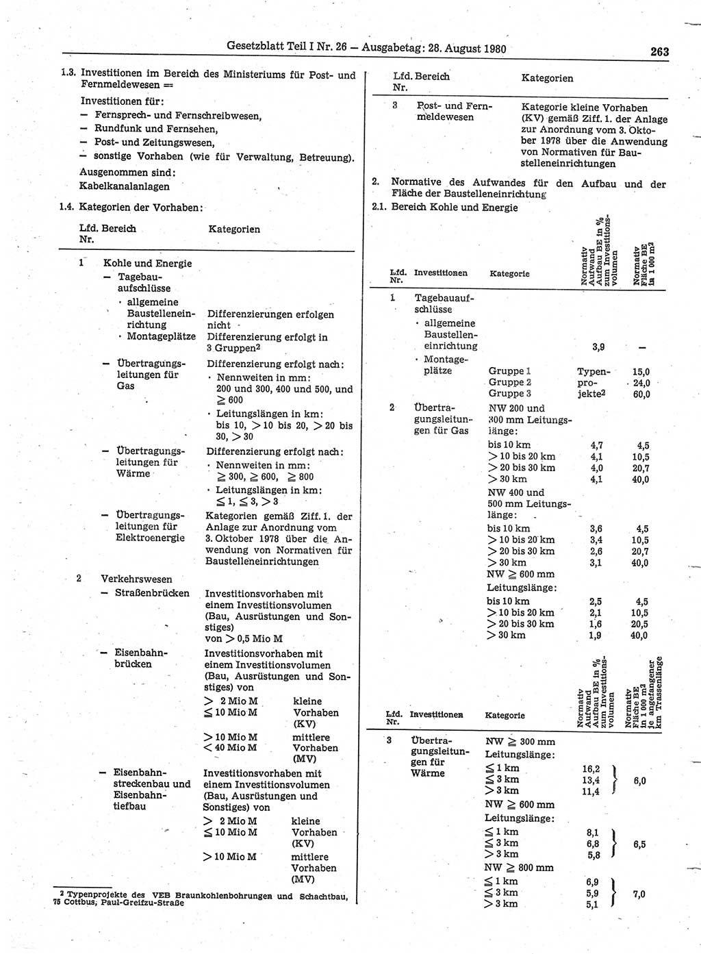 Gesetzblatt (GBl.) der Deutschen Demokratischen Republik (DDR) Teil Ⅰ 1980, Seite 263 (GBl. DDR Ⅰ 1980, S. 263)