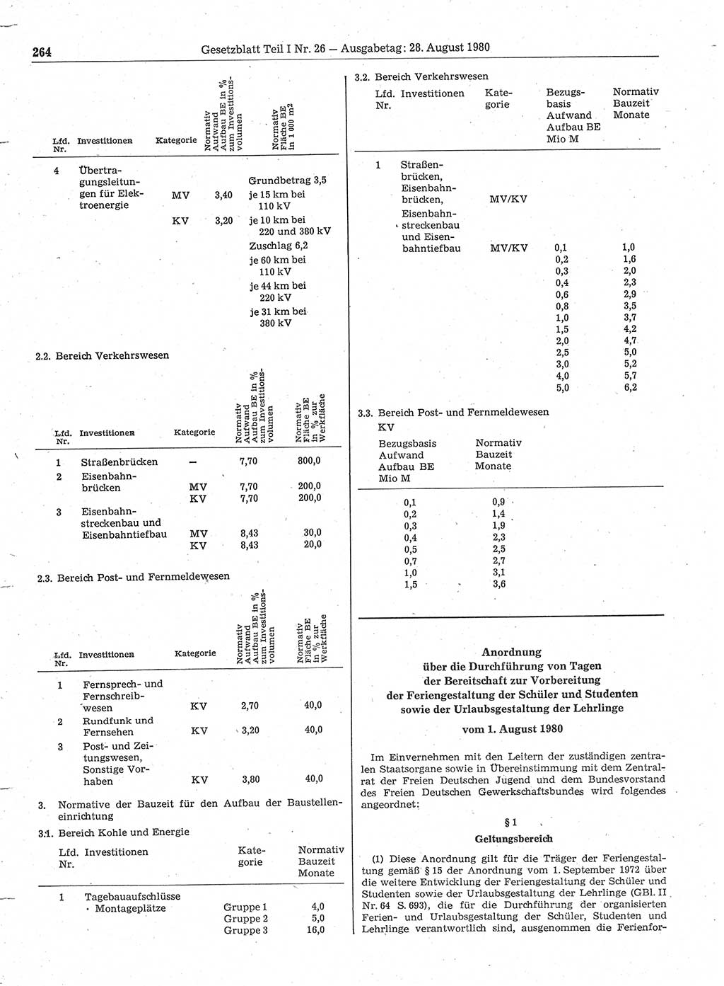 Gesetzblatt (GBl.) der Deutschen Demokratischen Republik (DDR) Teil Ⅰ 1980, Seite 264 (GBl. DDR Ⅰ 1980, S. 264)