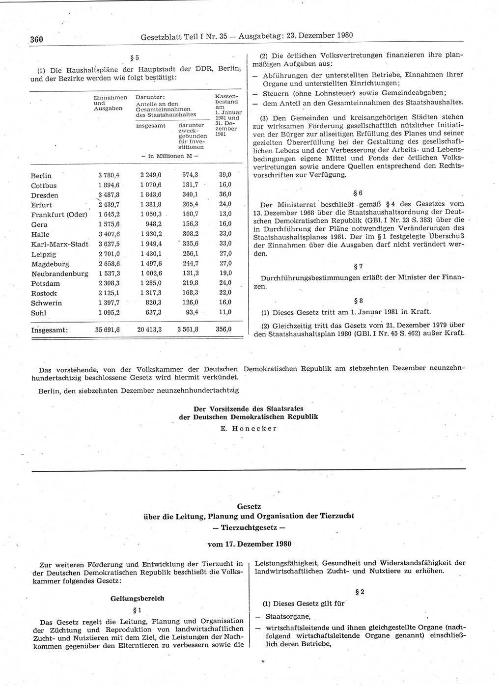 Gesetzblatt (GBl.) der Deutschen Demokratischen Republik (DDR) Teil Ⅰ 1980, Seite 360 (GBl. DDR Ⅰ 1980, S. 360)