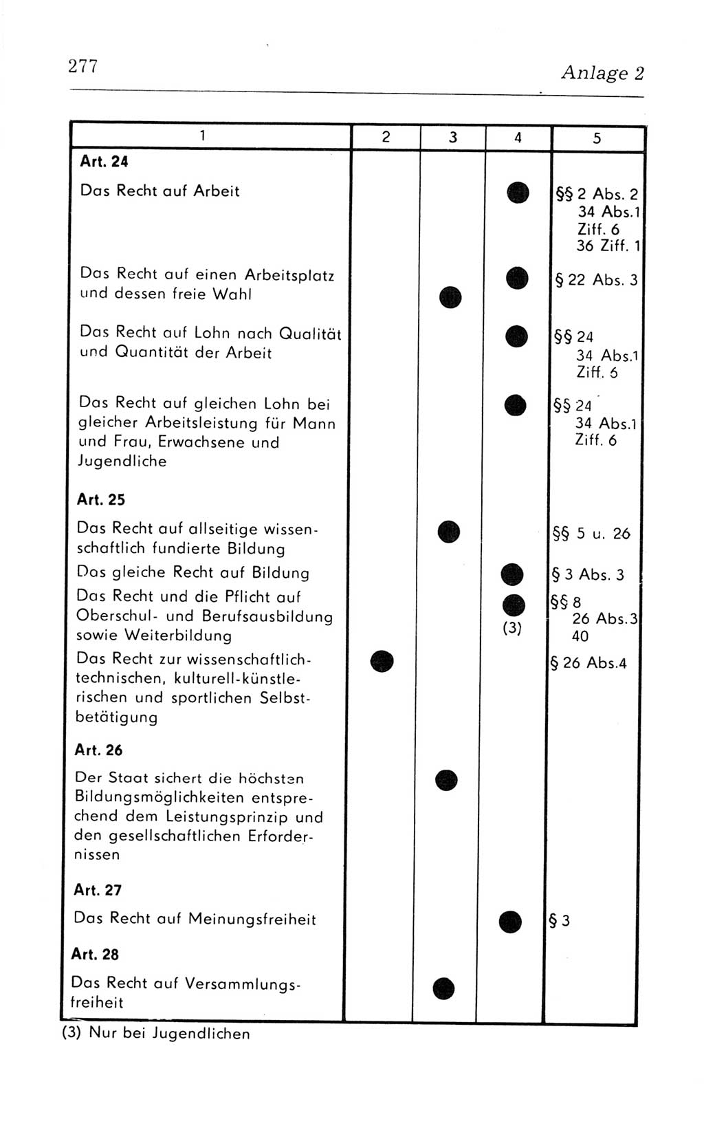 Kommentar zum Strafvollzugsgesetz [(StVG) Deutsche Demokratische Republik (DDR)] 1980, Seite 277 (Komm. StVG DDR 1980, S. 277)