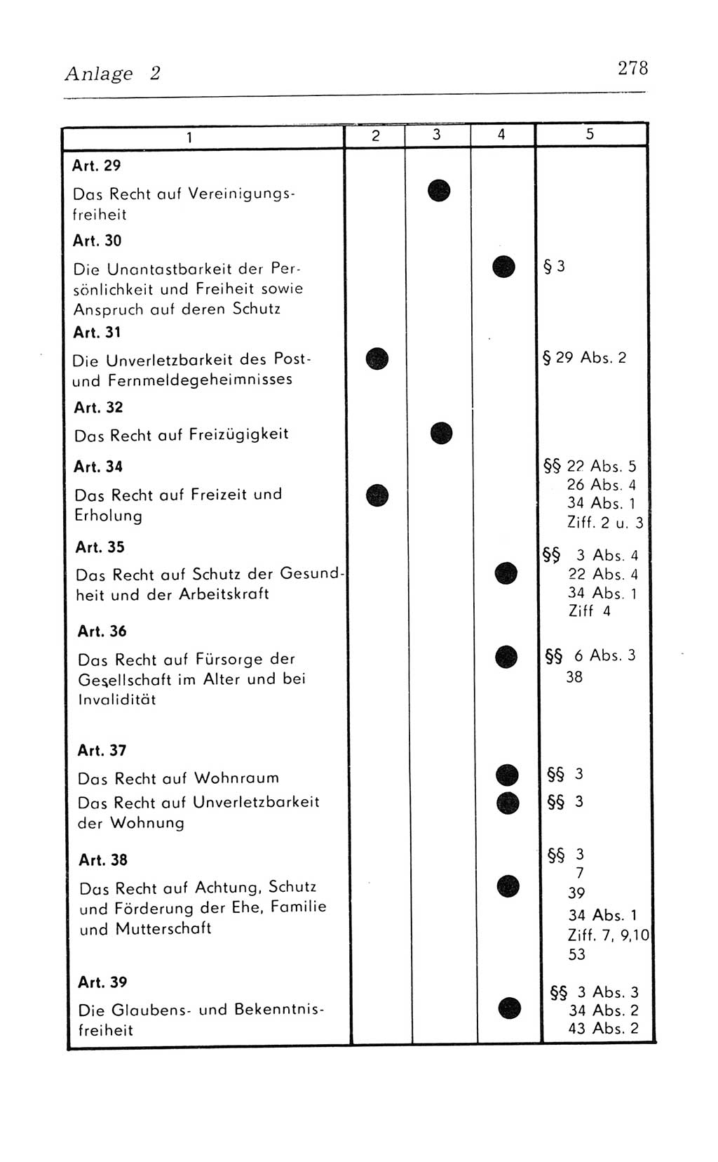 Kommentar zum Strafvollzugsgesetz [(StVG) Deutsche Demokratische Republik (DDR)] 1980, Seite 278 (Komm. StVG DDR 1980, S. 278)