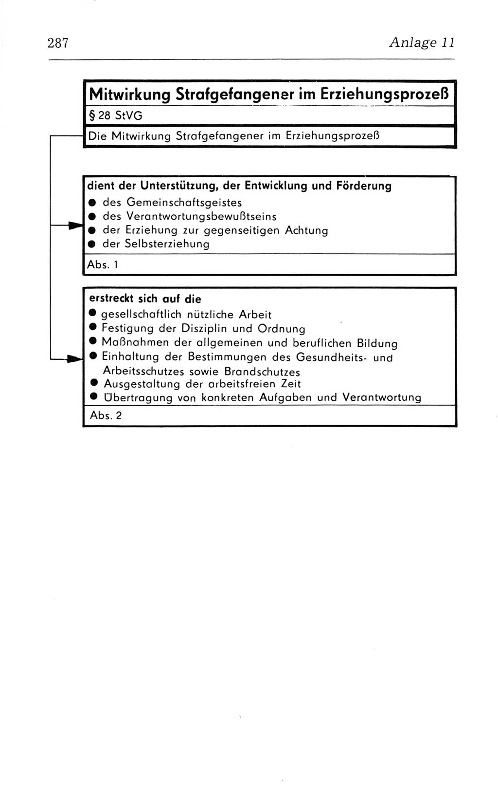 Kommentar zum Strafvollzugsgesetz [(StVG) Deutsche Demokratische Republik (DDR)] 1980, Seite 287 (Komm. StVG DDR 1980, S. 287)