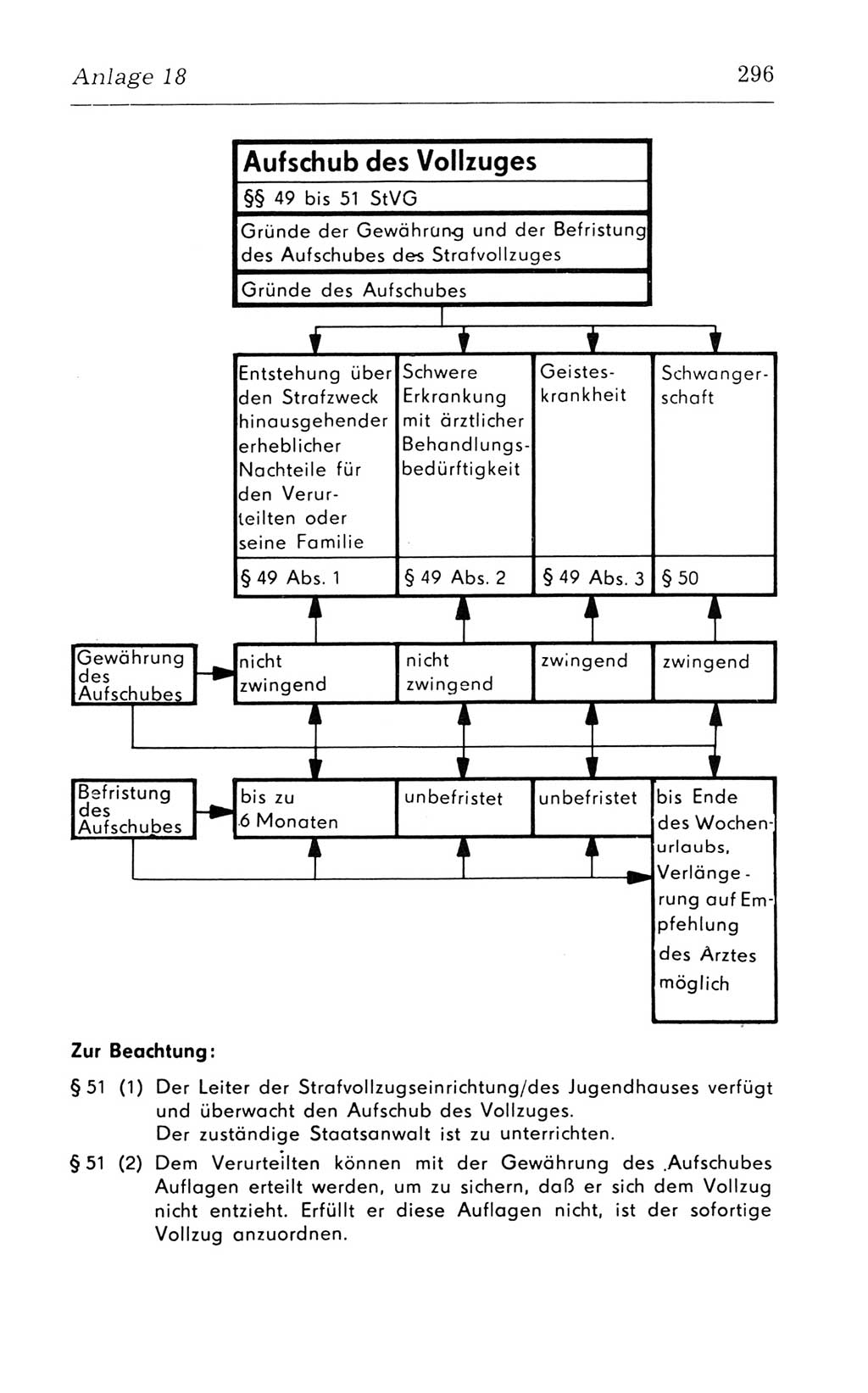 Kommentar zum Strafvollzugsgesetz [(StVG) Deutsche Demokratische Republik (DDR)] 1980, Seite 296 (Komm. StVG DDR 1980, S. 296)