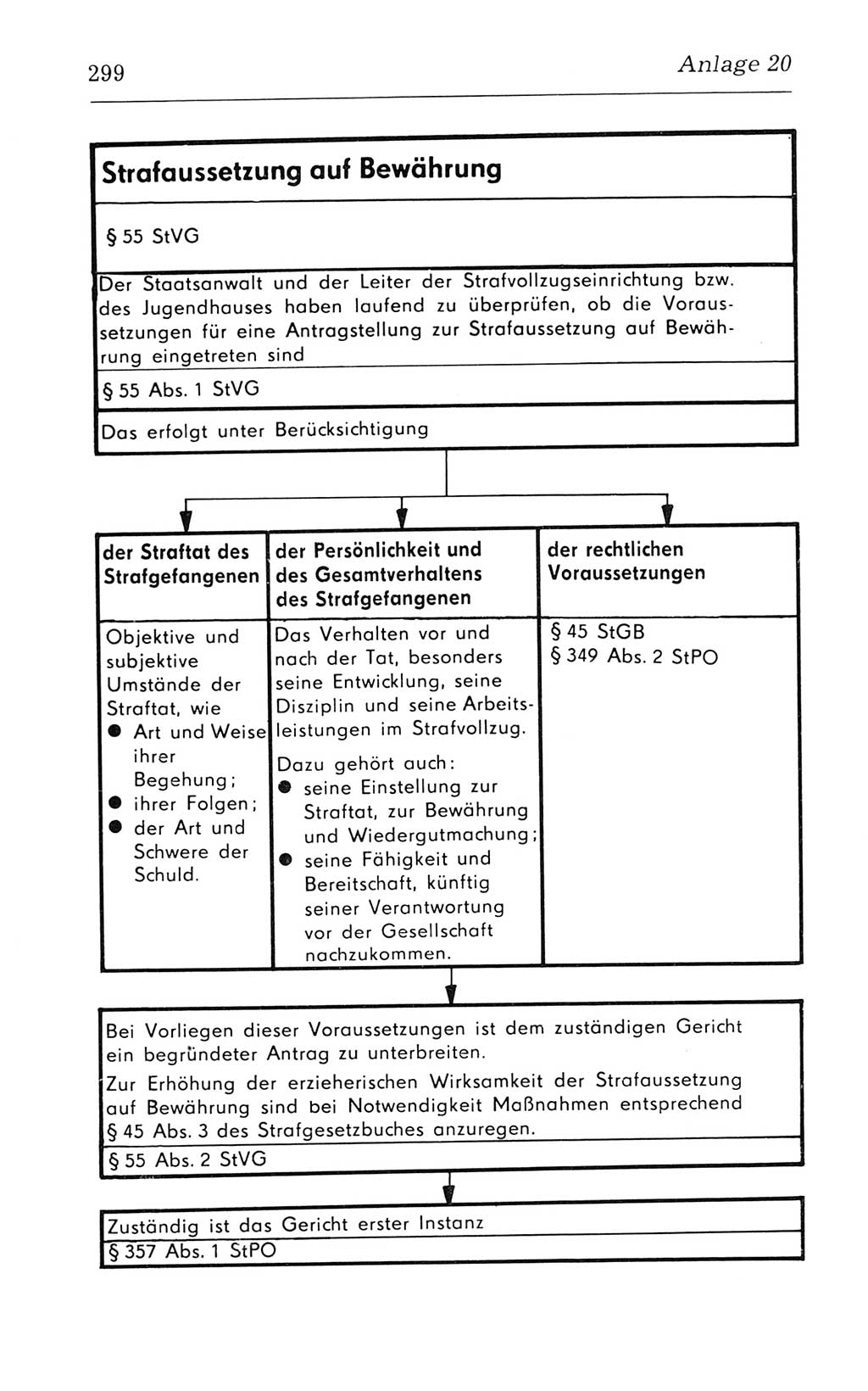 Kommentar zum Strafvollzugsgesetz [(StVG) Deutsche Demokratische Republik (DDR)] 1980, Seite 299 (Komm. StVG DDR 1980, S. 299)