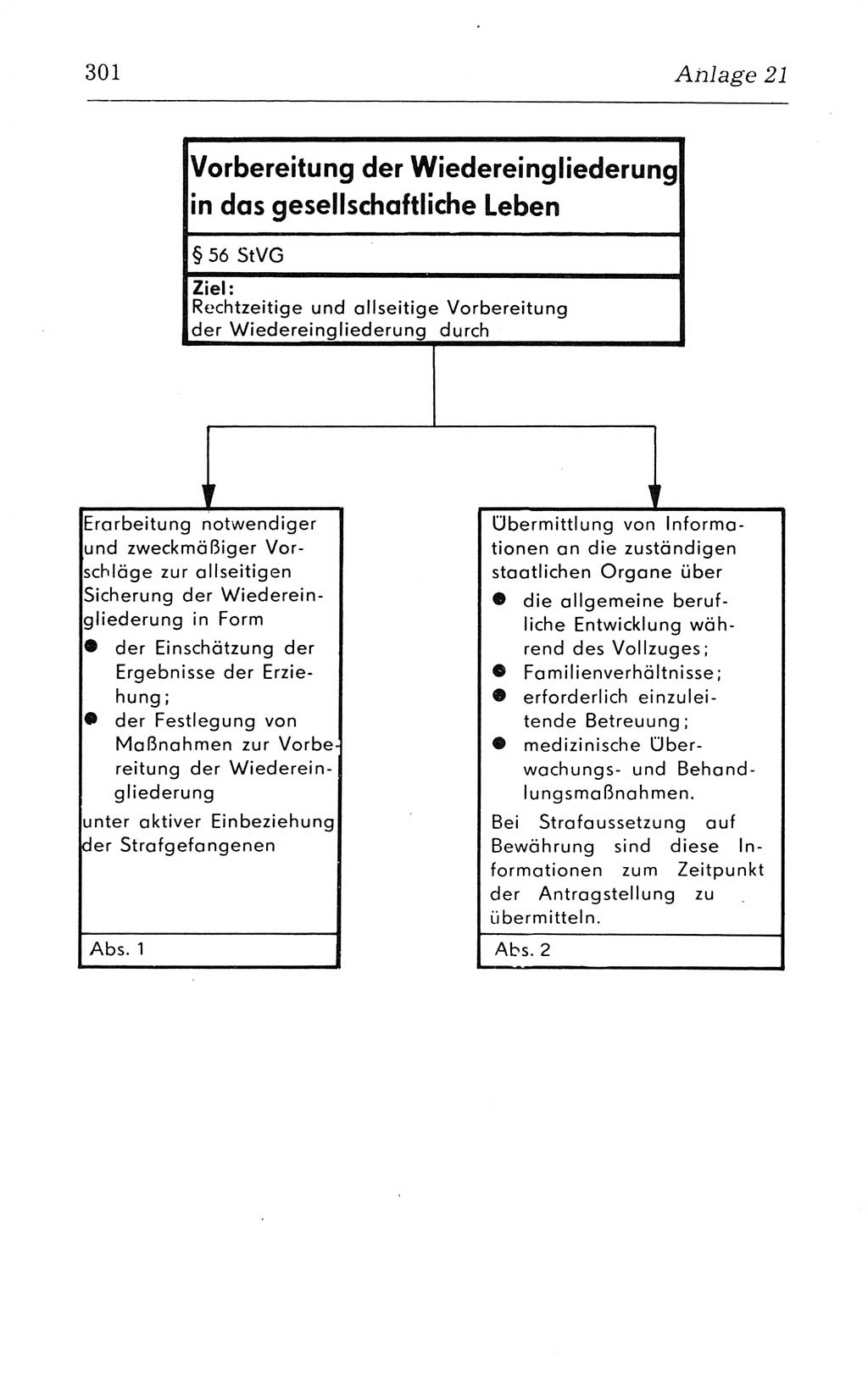 Kommentar zum Strafvollzugsgesetz [(StVG) Deutsche Demokratische Republik (DDR)] 1980, Seite 301 (Komm. StVG DDR 1980, S. 301)