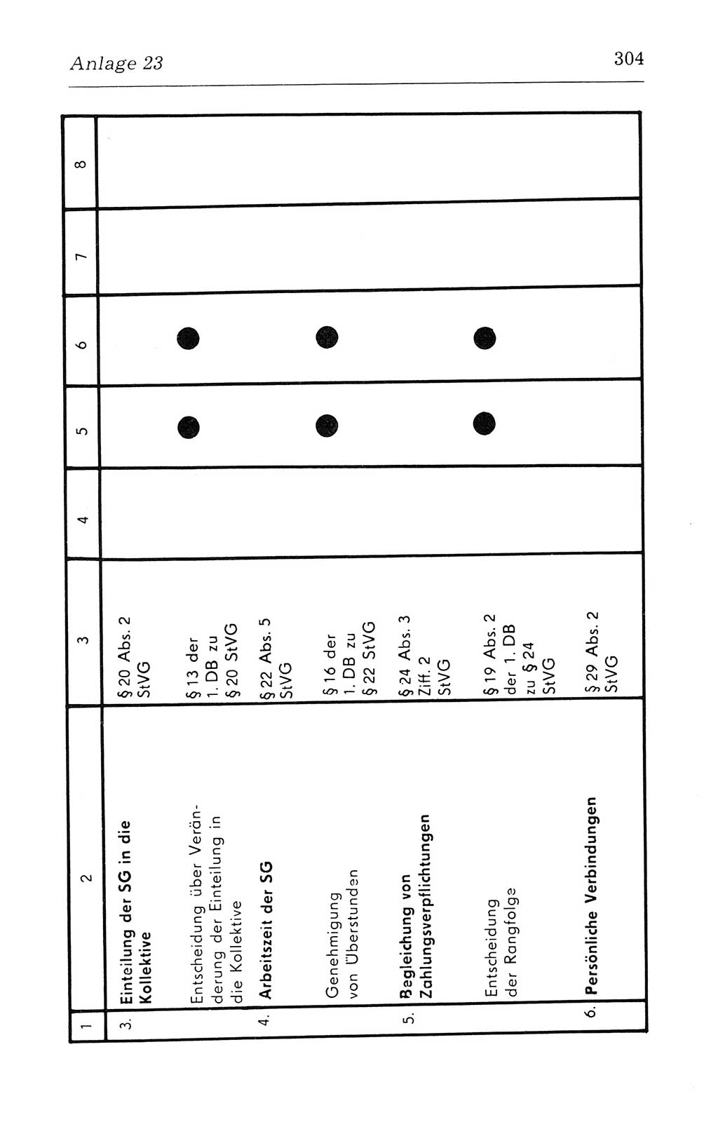 Kommentar zum Strafvollzugsgesetz [(StVG) Deutsche Demokratische Republik (DDR)] 1980, Seite 304 (Komm. StVG DDR 1980, S. 304)