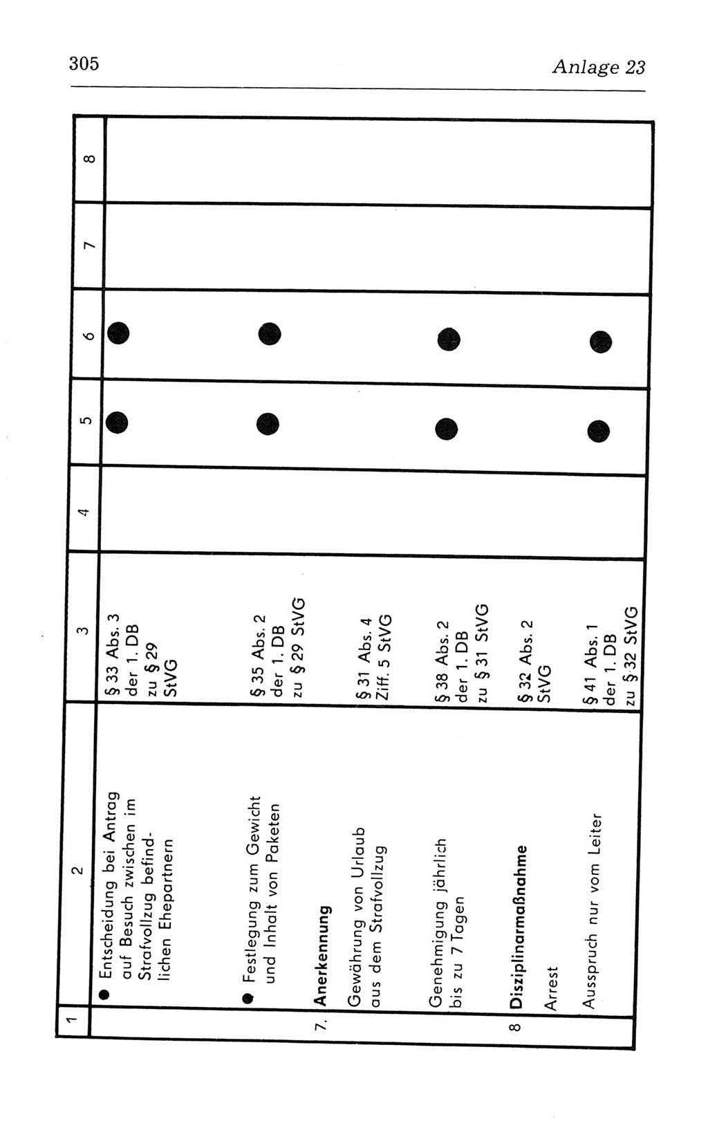 Kommentar zum Strafvollzugsgesetz [(StVG) Deutsche Demokratische Republik (DDR)] 1980, Seite 305 (Komm. StVG DDR 1980, S. 305)