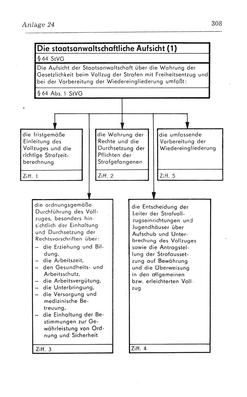Kommentar zum Strafvollzugsgesetz [(StVG) Deutsche Demokratische Republik (DDR)] 1980, Seite 308 (Komm. StVG DDR 1980, S. 308)