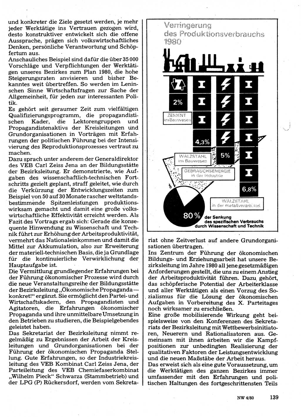 Neuer Weg (NW), Organ des Zentralkomitees (ZK) der SED (Sozialistische Einheitspartei Deutschlands) für Fragen des Parteilebens, 35. Jahrgang [Deutsche Demokratische Republik (DDR)] 1980, Seite 139 (NW ZK SED DDR 1980, S. 139)