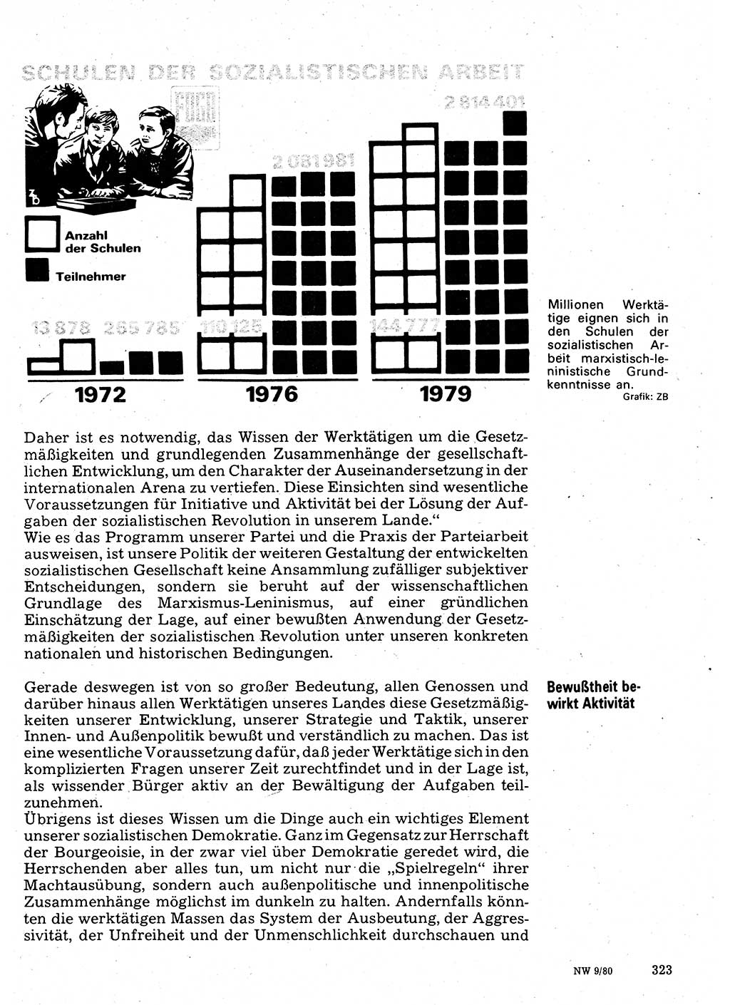 Neuer Weg (NW), Organ des Zentralkomitees (ZK) der SED (Sozialistische Einheitspartei Deutschlands) für Fragen des Parteilebens, 35. Jahrgang [Deutsche Demokratische Republik (DDR)] 1980, Seite 323 (NW ZK SED DDR 1980, S. 323)