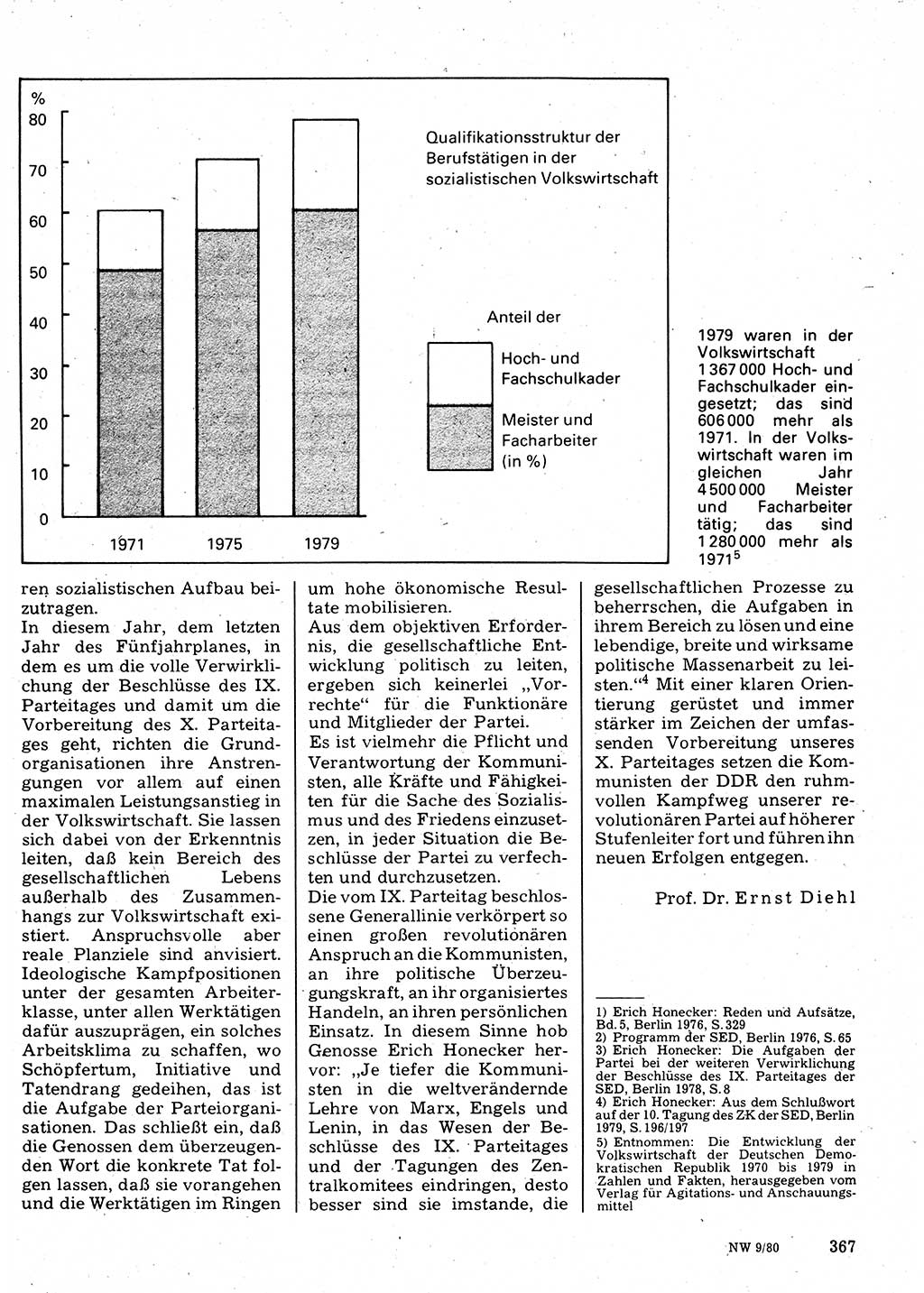 Neuer Weg (NW), Organ des Zentralkomitees (ZK) der SED (Sozialistische Einheitspartei Deutschlands) für Fragen des Parteilebens, 35. Jahrgang [Deutsche Demokratische Republik (DDR)] 1980, Seite 367 (NW ZK SED DDR 1980, S. 367)