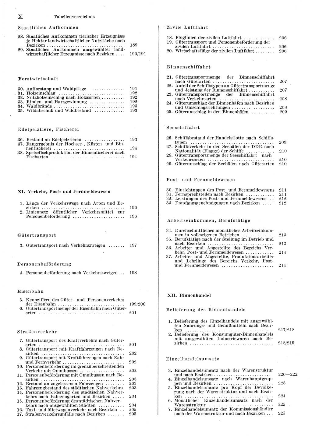 Statistisches Jahrbuch der Deutschen Demokratischen Republik (DDR) 1980, Seite 10 (Stat. Jb. DDR 1980, S. 10)