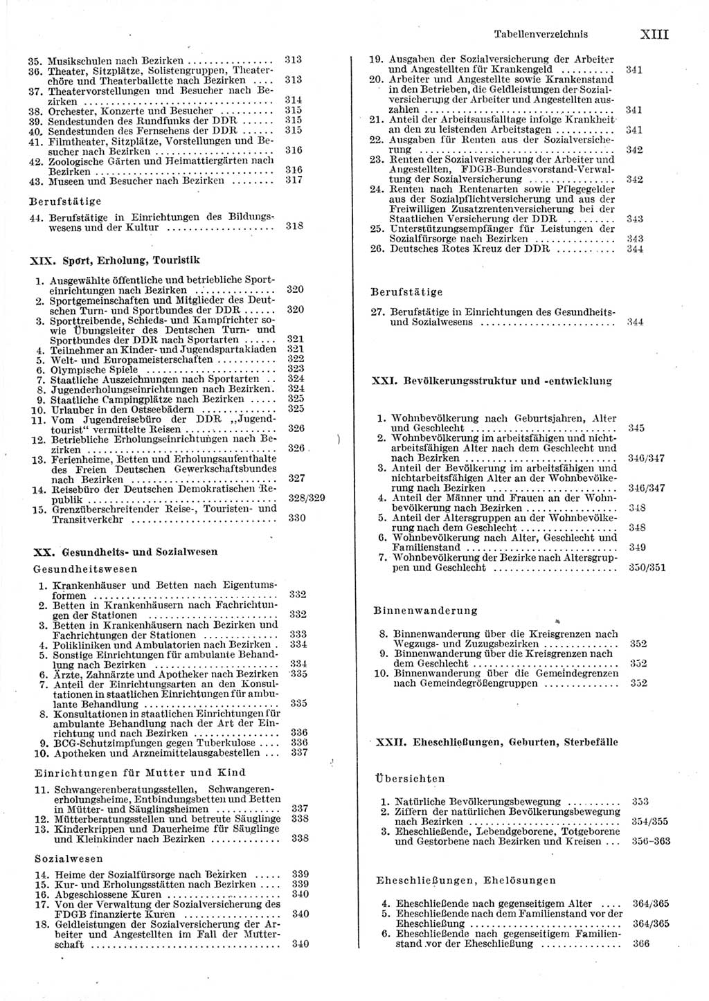 Statistisches Jahrbuch der Deutschen Demokratischen Republik (DDR) 1980, Seite 13 (Stat. Jb. DDR 1980, S. 13)