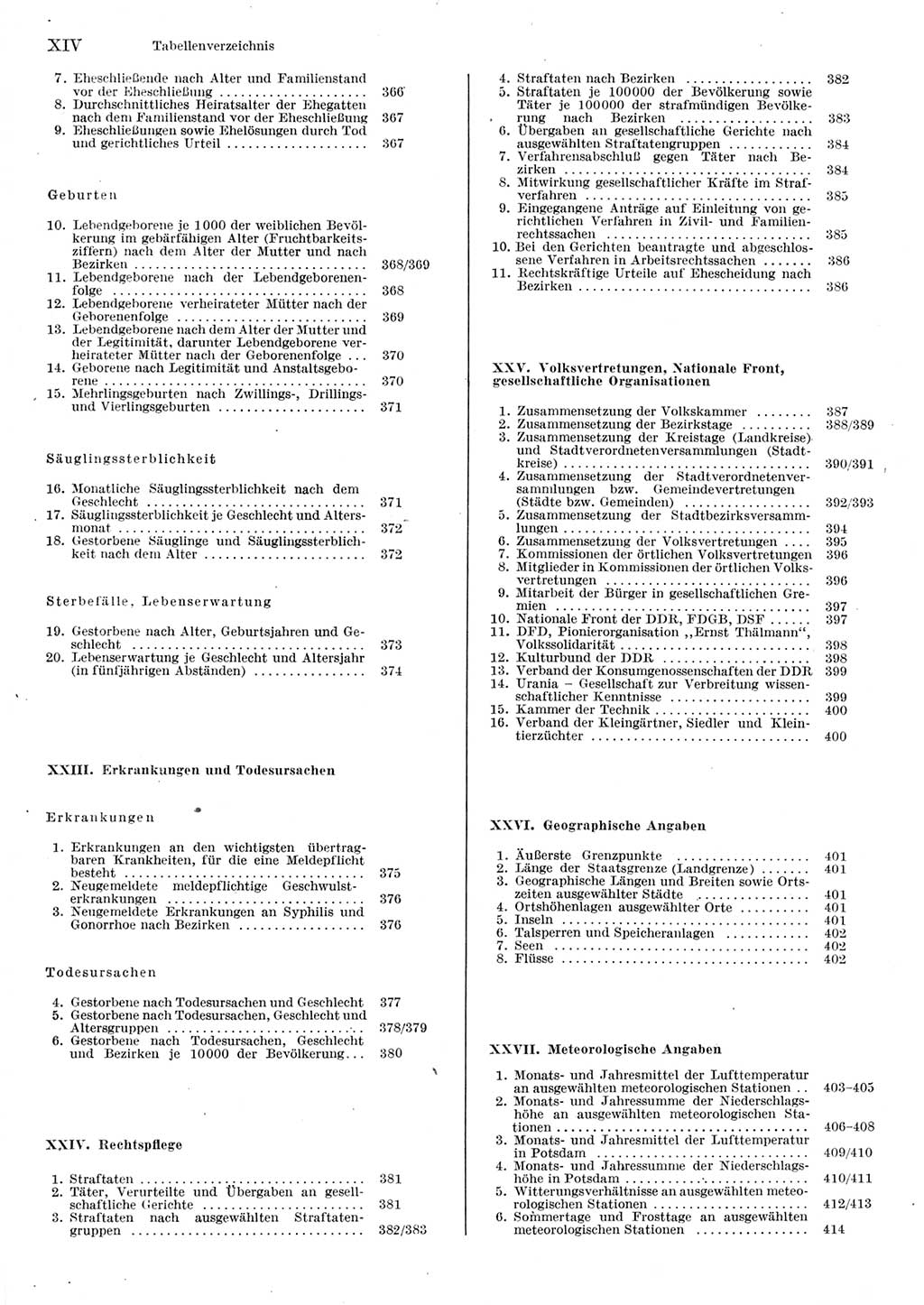 Statistisches Jahrbuch der Deutschen Demokratischen Republik (DDR) 1980, Seite 14 (Stat. Jb. DDR 1980, S. 14)