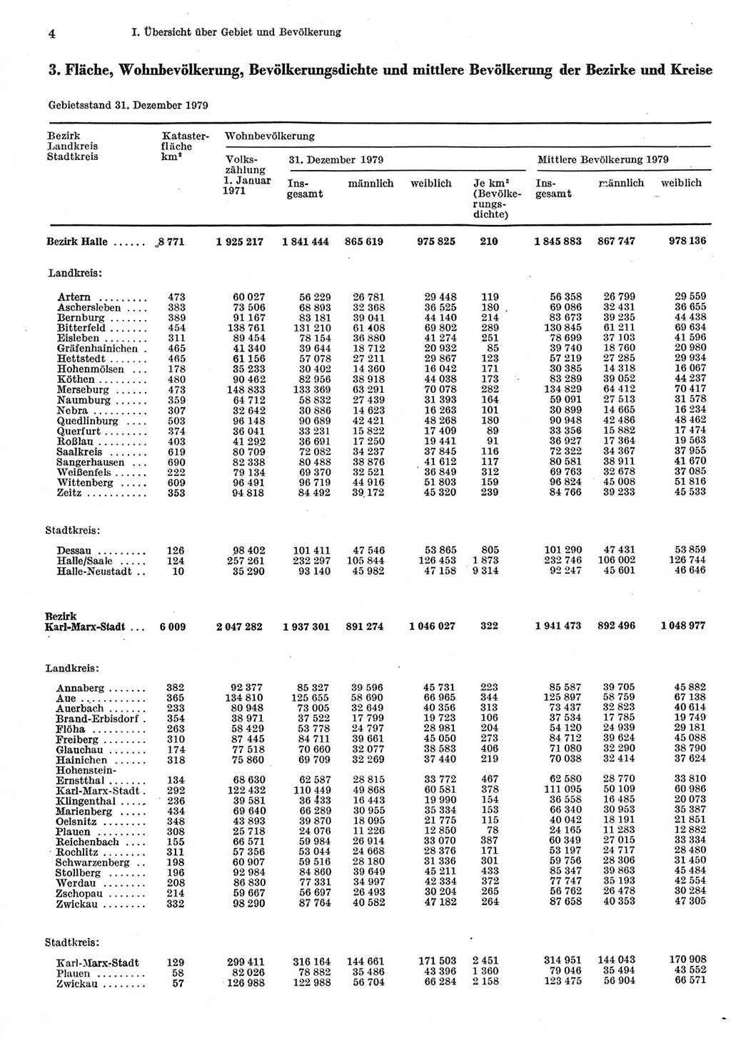 Statistisches Jahrbuch der Deutschen Demokratischen Republik (DDR) 1980, Seite 4 (Stat. Jb. DDR 1980, S. 4)