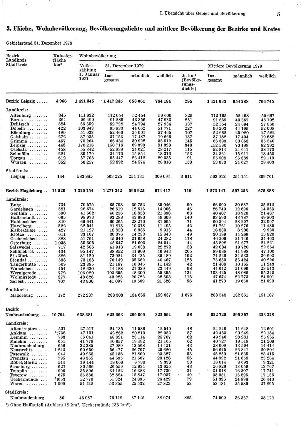 Statistisches Jahrbuch der Deutschen Demokratischen Republik (DDR) 1980, Seite 5 (Stat. Jb. DDR 1980, S. 5)