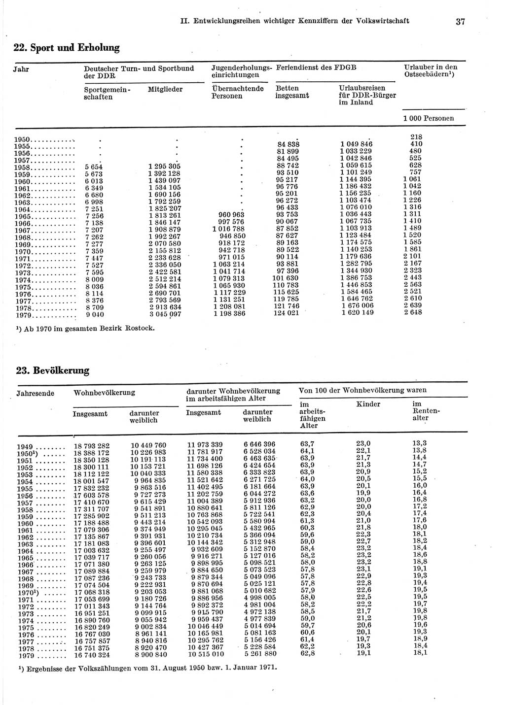 Statistisches Jahrbuch der Deutschen Demokratischen Republik (DDR) 1980, Seite 37 (Stat. Jb. DDR 1980, S. 37)