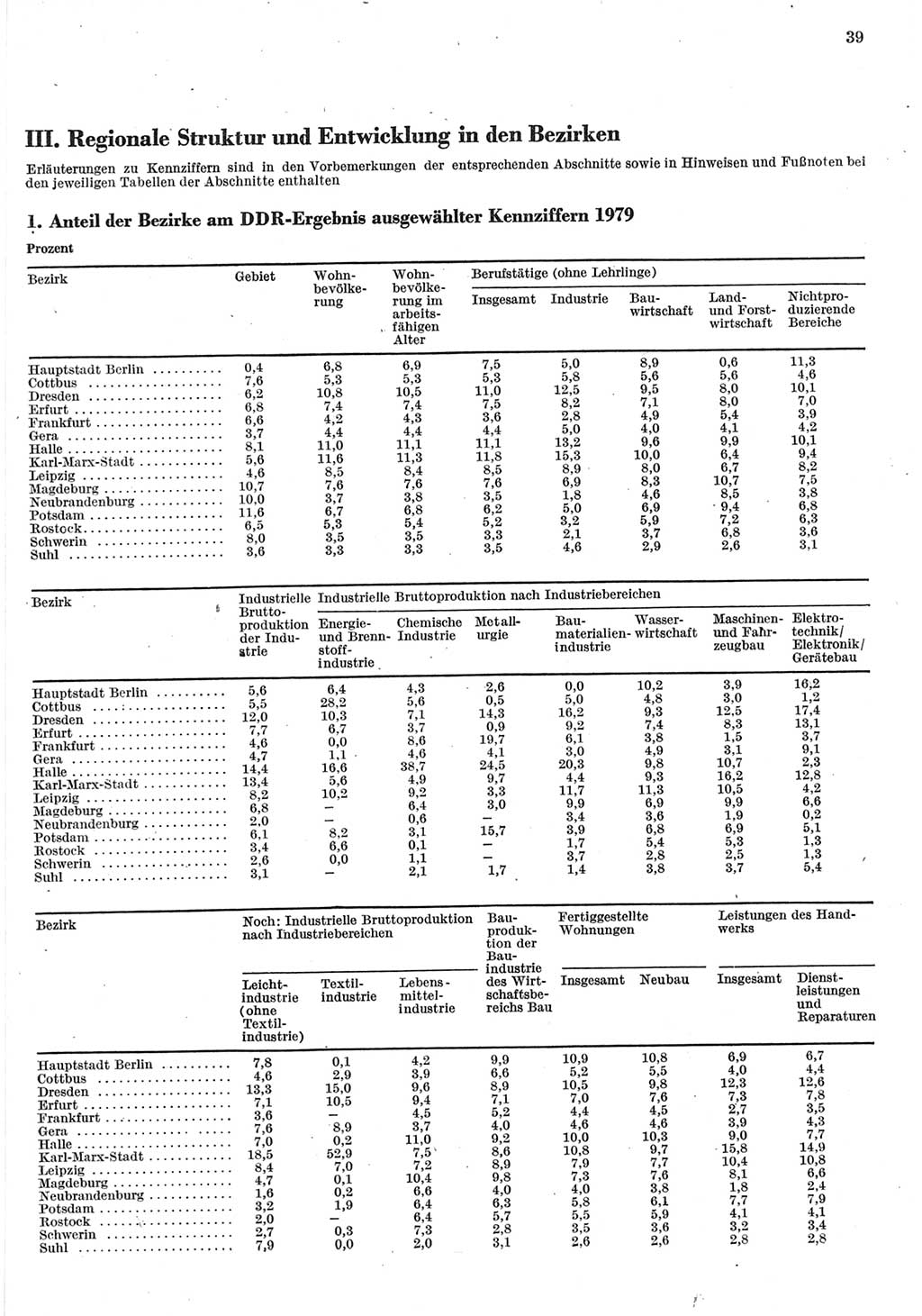 Statistisches Jahrbuch der Deutschen Demokratischen Republik (DDR) 1980, Seite 39 (Stat. Jb. DDR 1980, S. 39)