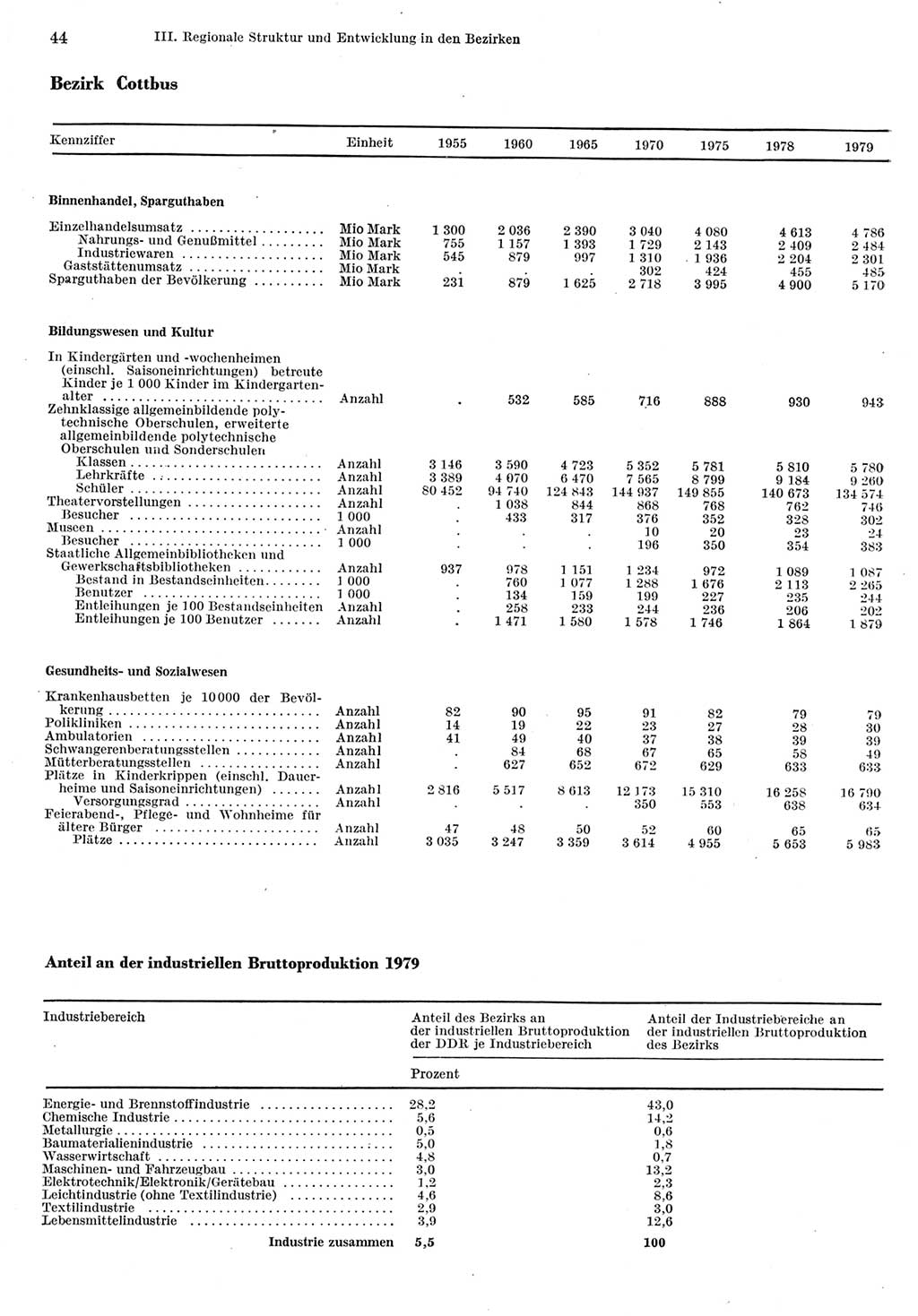 Statistisches Jahrbuch der Deutschen Demokratischen Republik (DDR) 1980, Seite 44 (Stat. Jb. DDR 1980, S. 44)