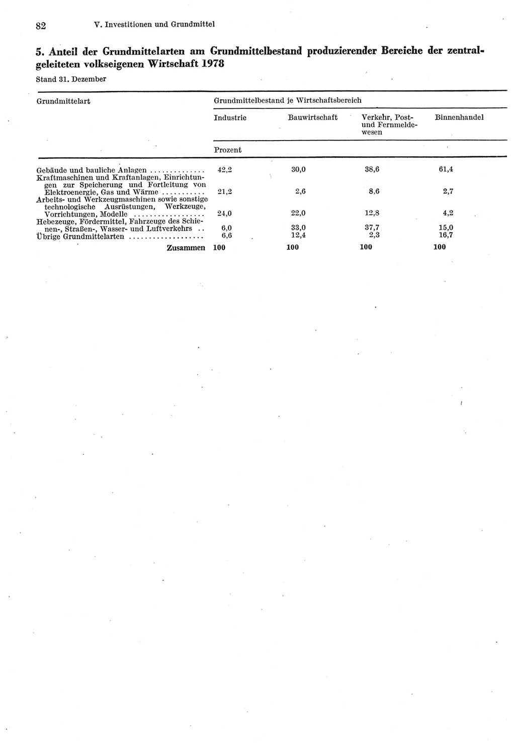 Statistisches Jahrbuch der Deutschen Demokratischen Republik (DDR) 1980, Seite 82 (Stat. Jb. DDR 1980, S. 82)