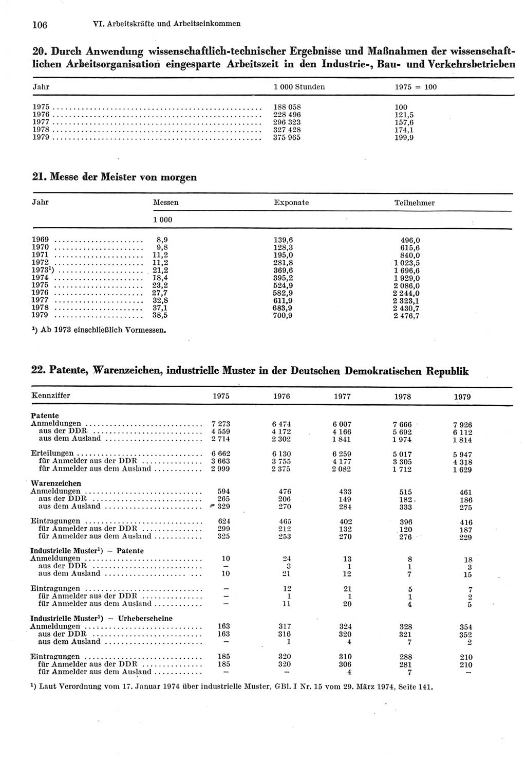 Statistisches Jahrbuch der Deutschen Demokratischen Republik (DDR) 1980, Seite 106 (Stat. Jb. DDR 1980, S. 106)