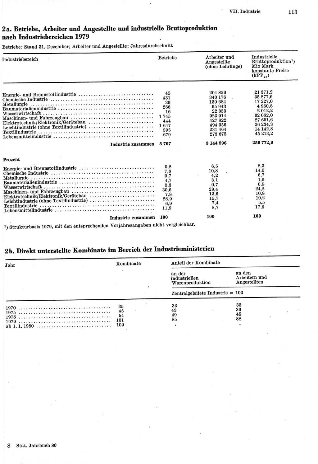 Statistisches Jahrbuch der Deutschen Demokratischen Republik (DDR) 1980, Seite 113 (Stat. Jb. DDR 1980, S. 113)