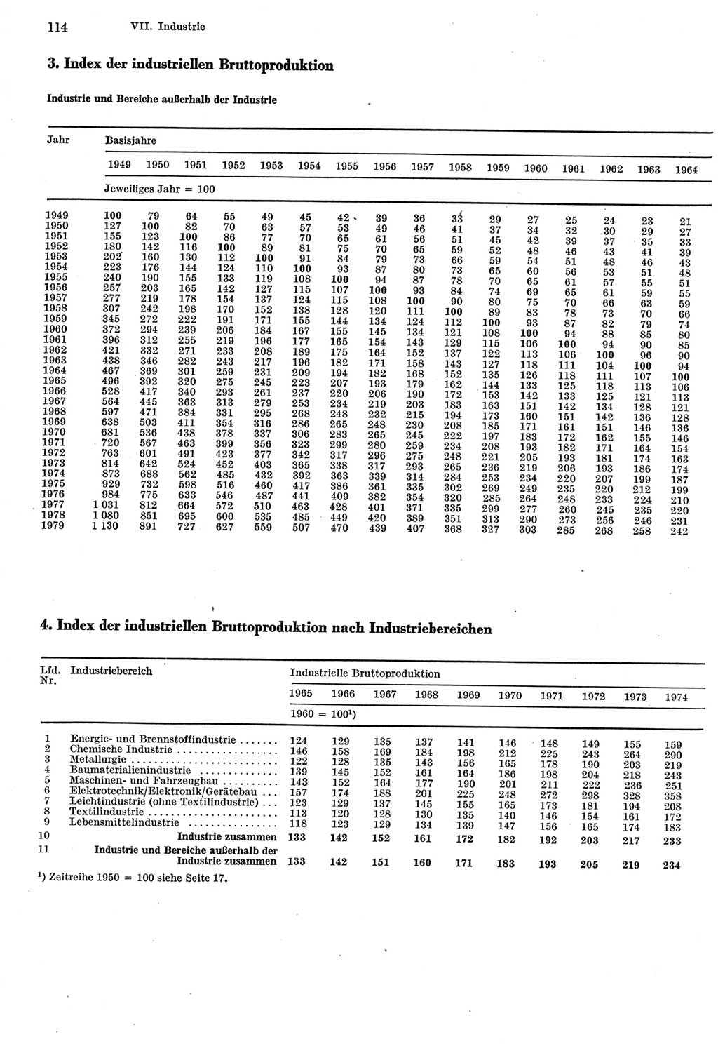 Statistisches Jahrbuch der Deutschen Demokratischen Republik (DDR) 1980, Seite 114 (Stat. Jb. DDR 1980, S. 114)