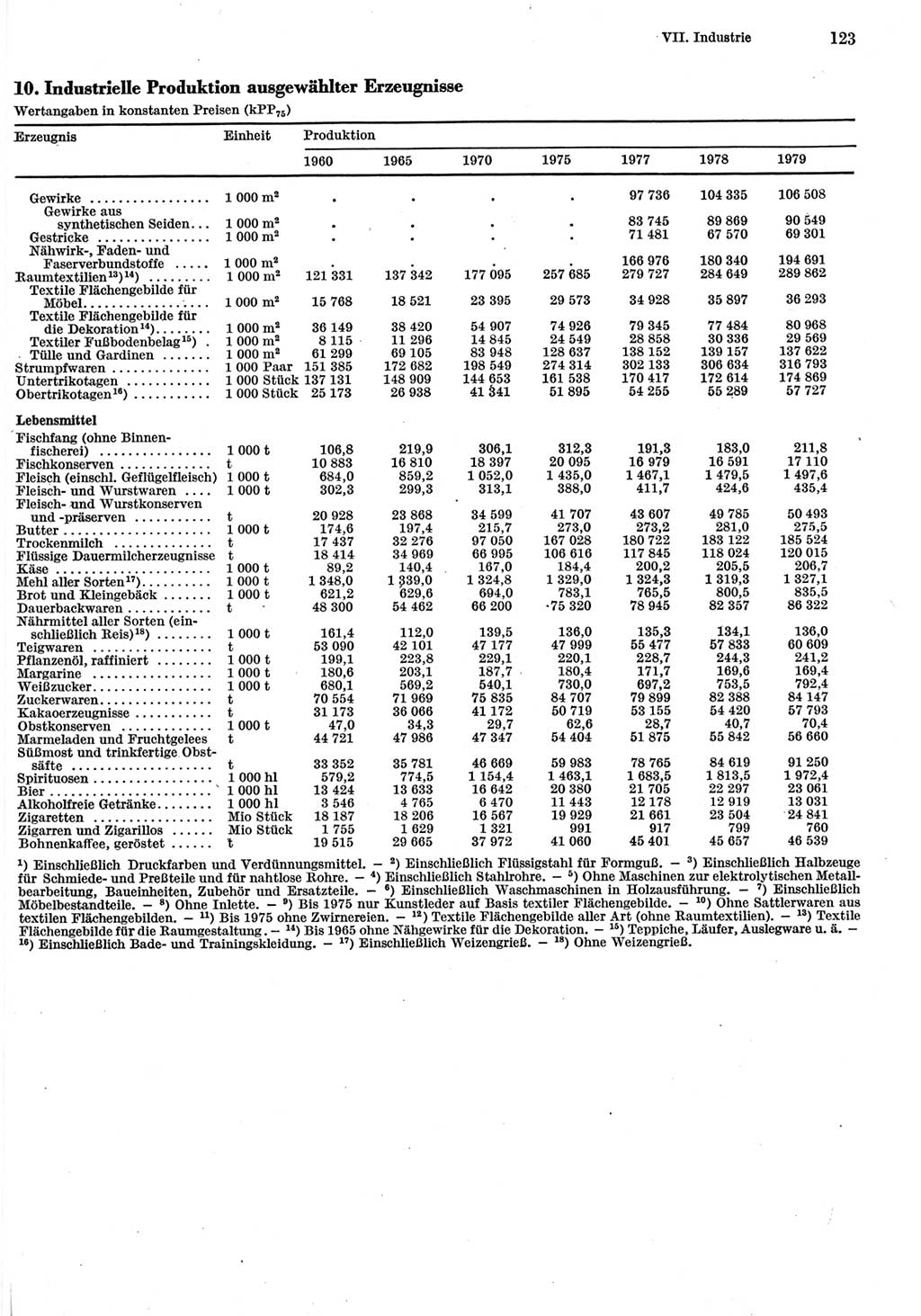 Statistisches Jahrbuch der Deutschen Demokratischen Republik (DDR) 1980, Seite 123 (Stat. Jb. DDR 1980, S. 123)