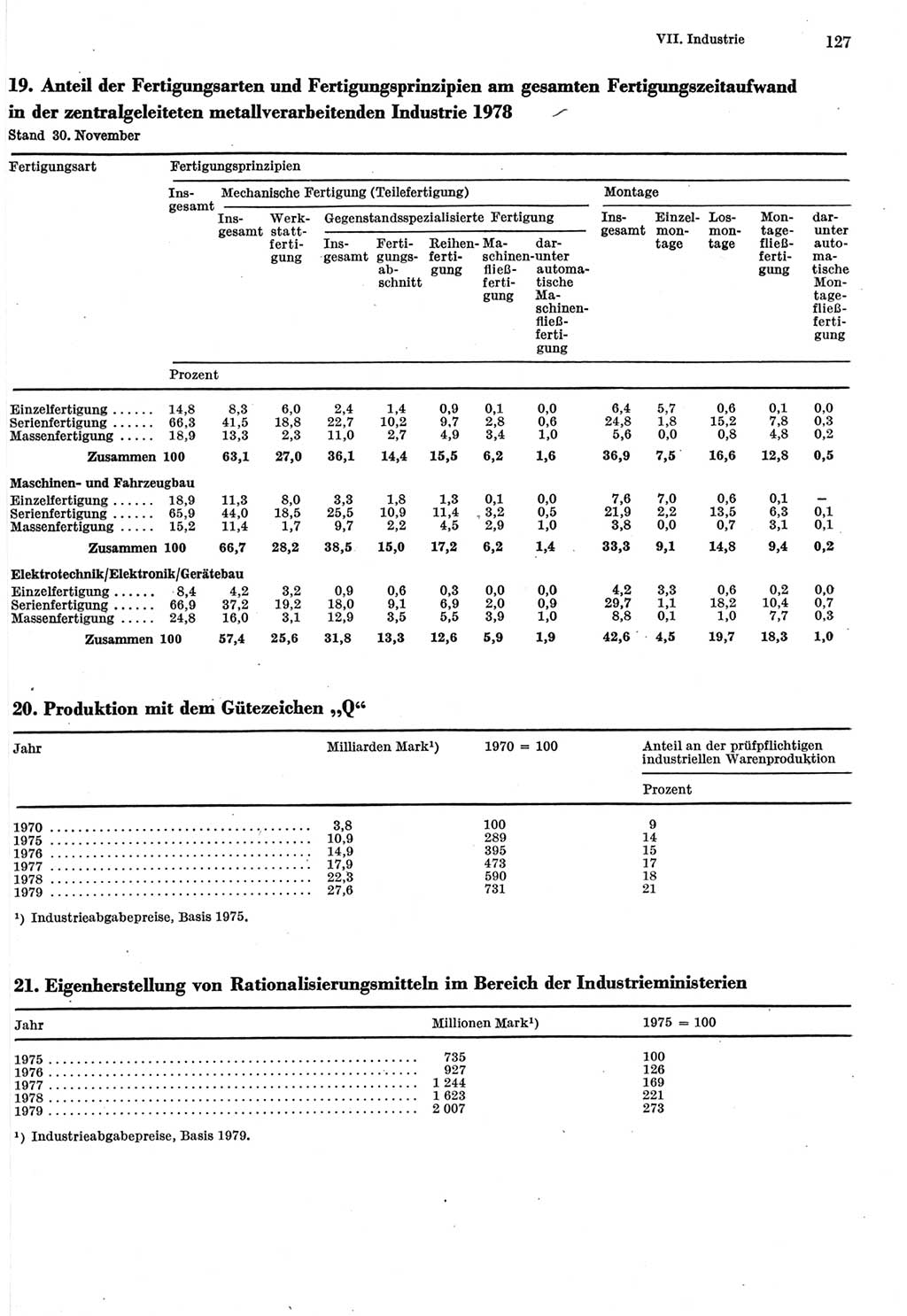 Statistisches Jahrbuch der Deutschen Demokratischen Republik (DDR) 1980, Seite 127 (Stat. Jb. DDR 1980, S. 127)