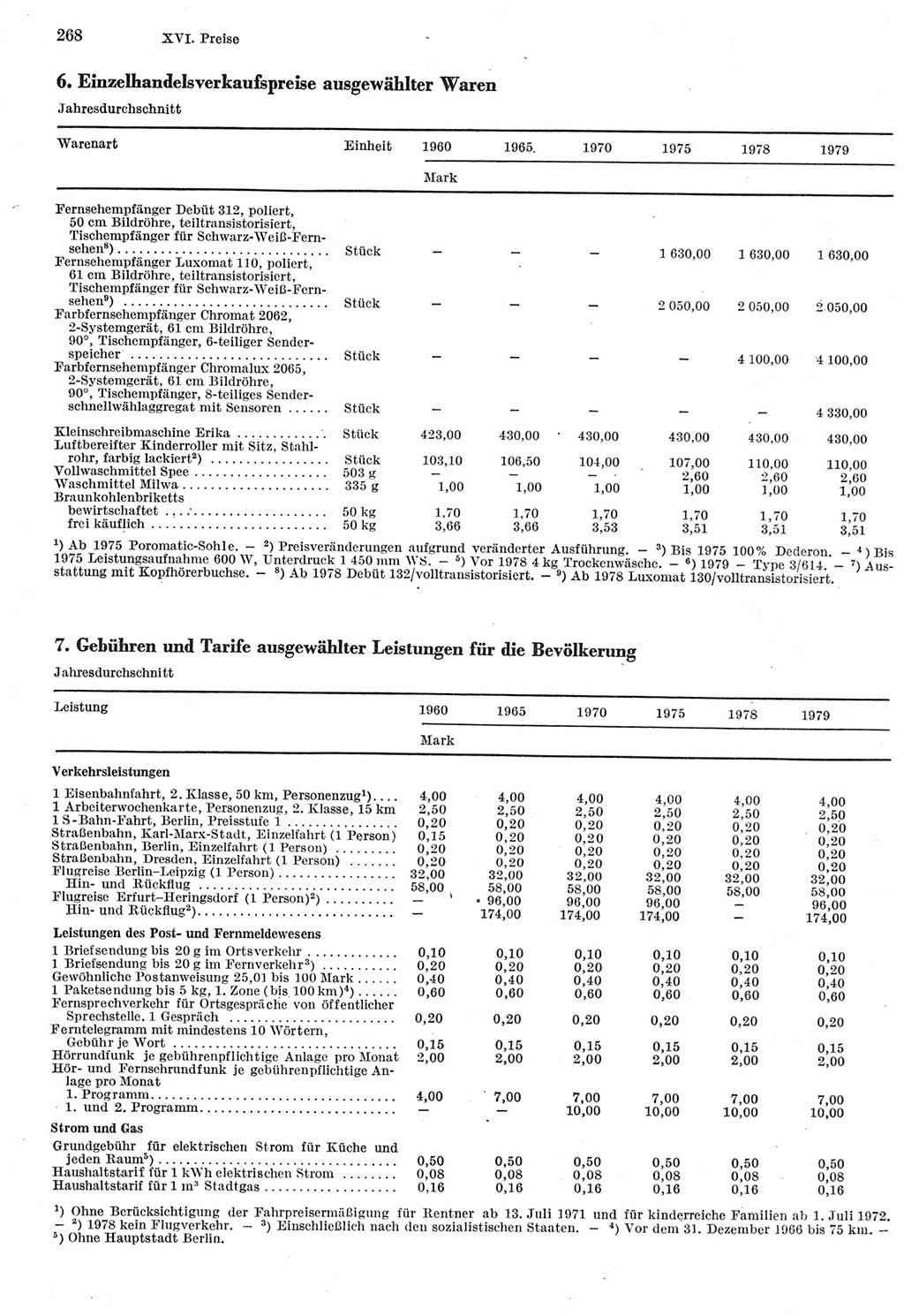Statistisches Jahrbuch der Deutschen Demokratischen Republik (DDR) 1980, Seite 268 (Stat. Jb. DDR 1980, S. 268)