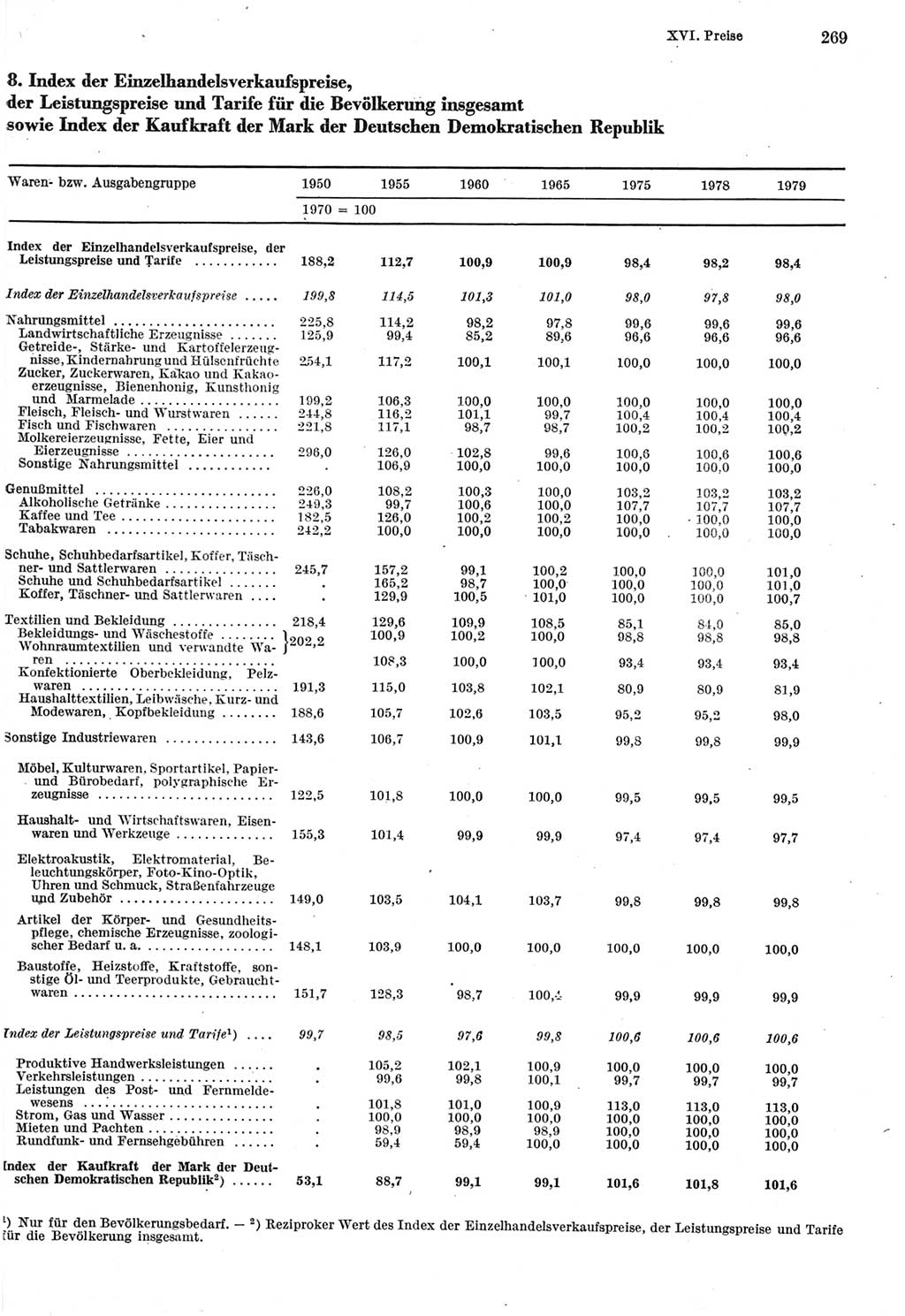 Statistisches Jahrbuch der Deutschen Demokratischen Republik (DDR) 1980, Seite 269 (Stat. Jb. DDR 1980, S. 269)