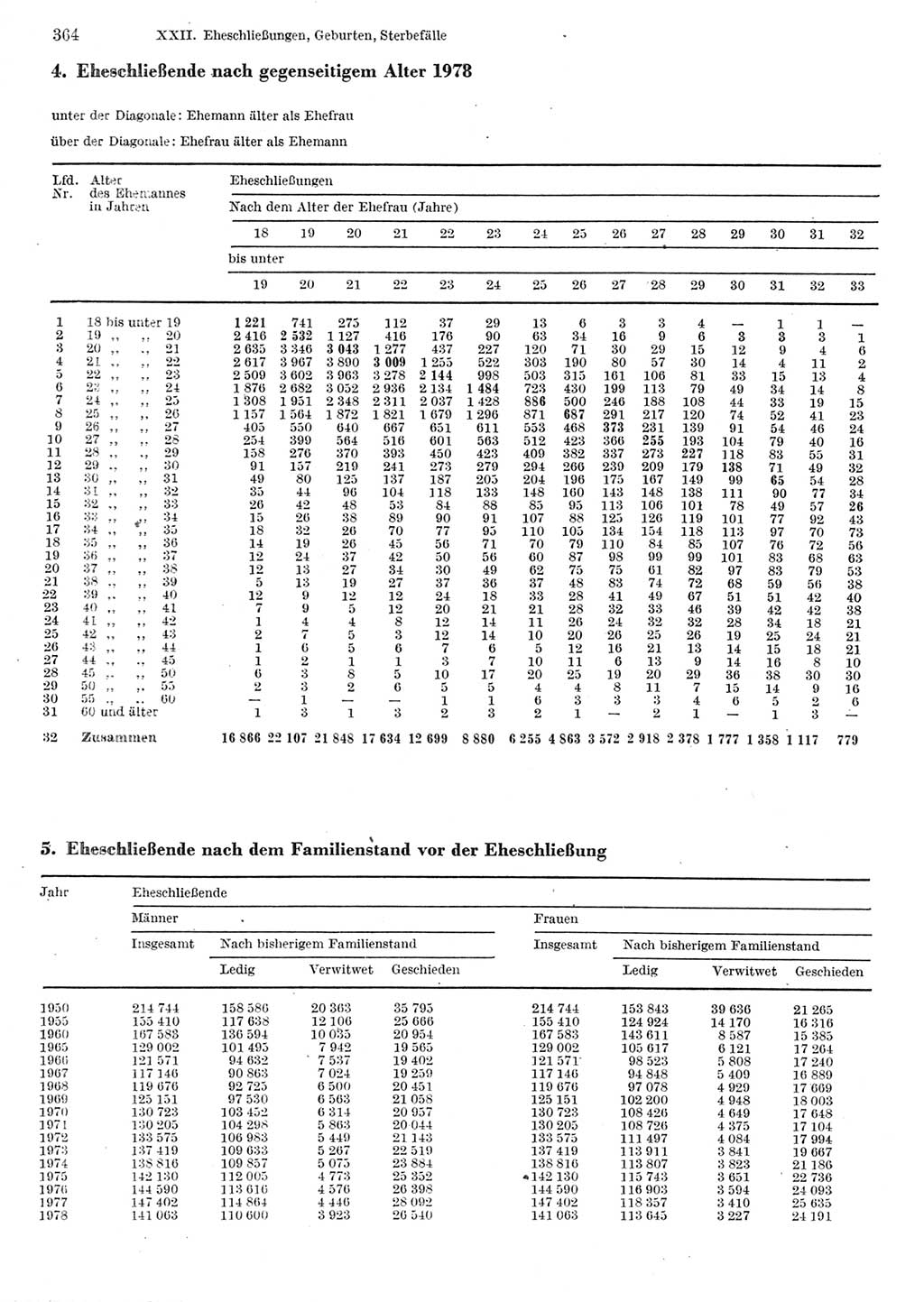 Statistisches Jahrbuch der Deutschen Demokratischen Republik (DDR) 1980, Seite 364 (Stat. Jb. DDR 1980, S. 364)