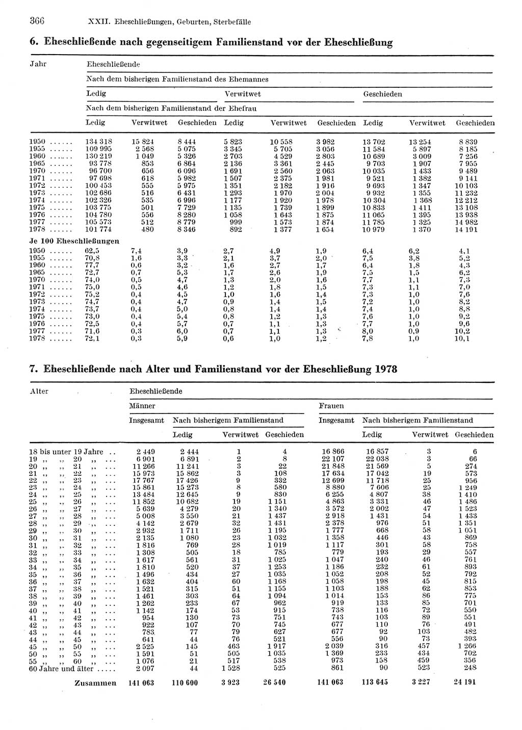 Statistisches Jahrbuch der Deutschen Demokratischen Republik (DDR) 1980, Seite 366 (Stat. Jb. DDR 1980, S. 366)