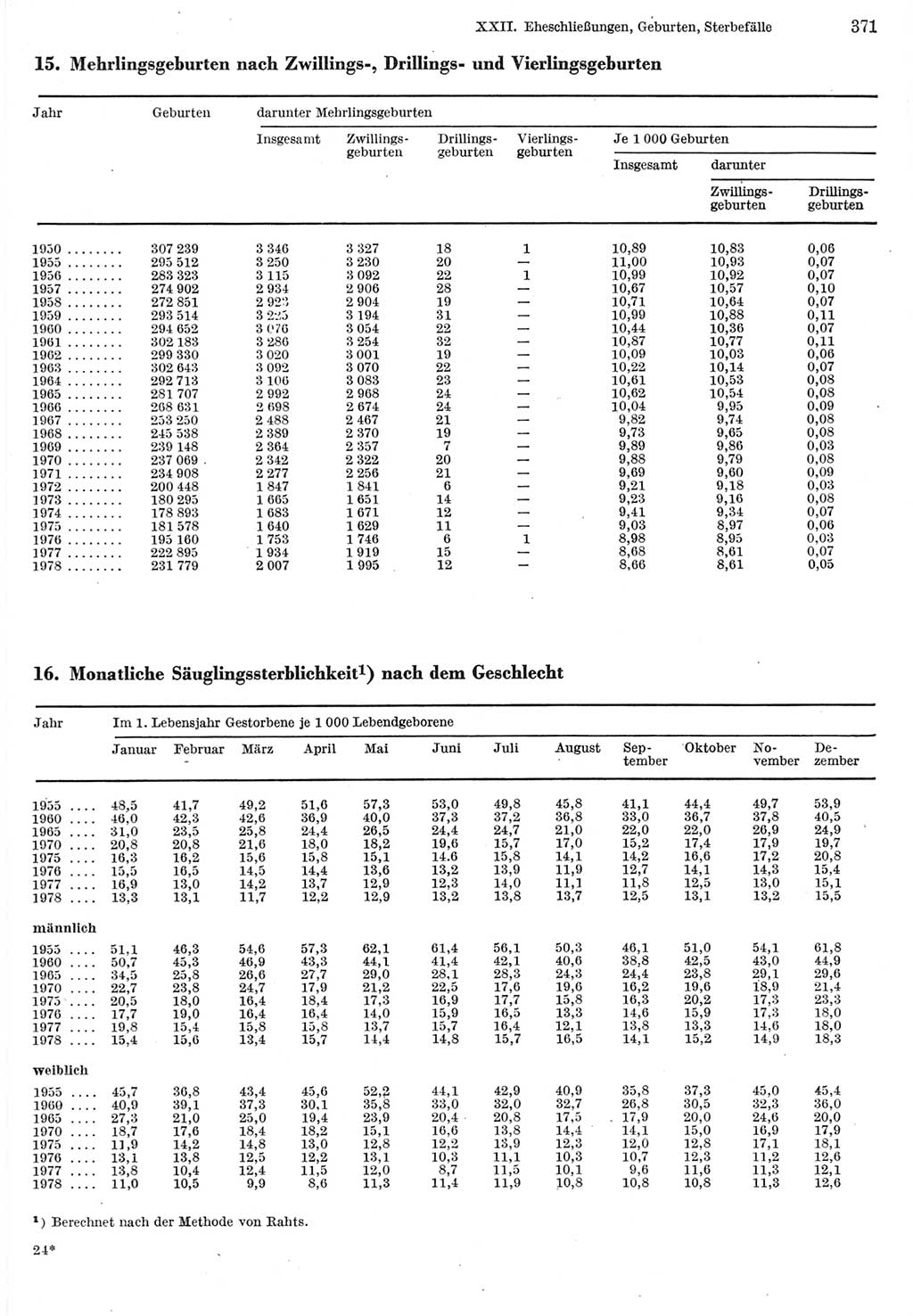 Statistisches Jahrbuch der Deutschen Demokratischen Republik (DDR) 1980, Seite 371 (Stat. Jb. DDR 1980, S. 371)